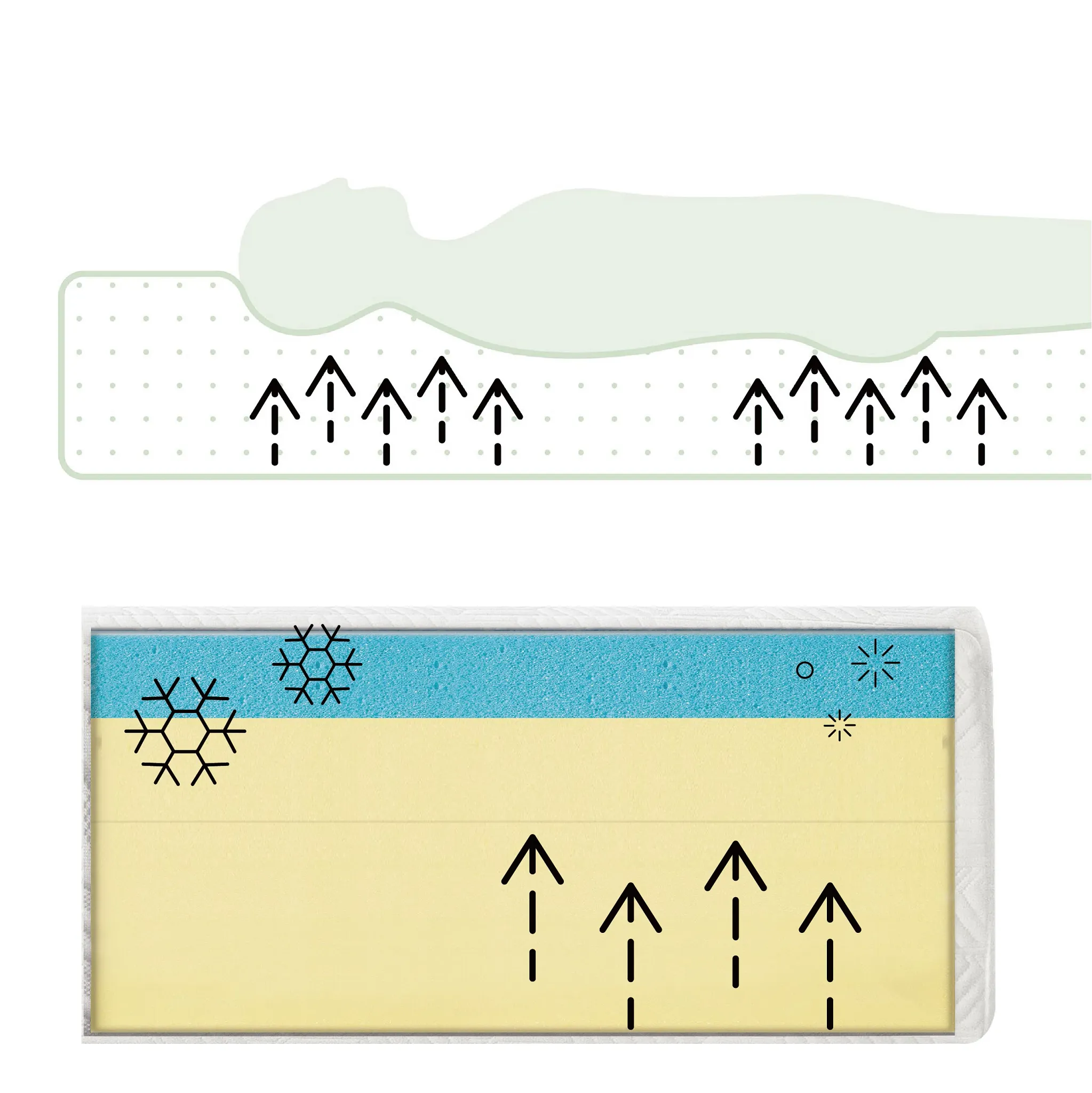 Rest & Renew By Zinus Gel Memory Foam Mattress 10" Cush Firm Mattress