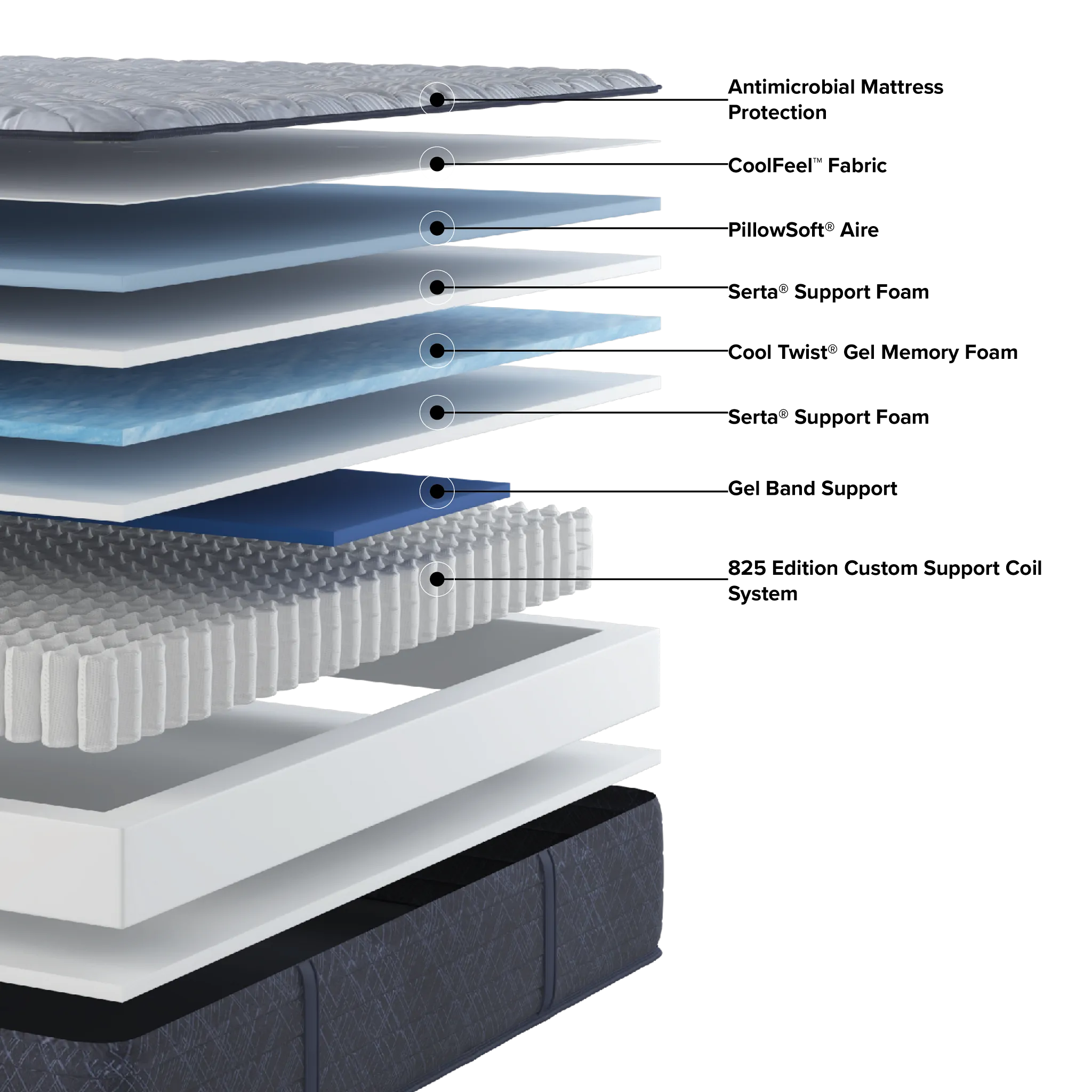 Serta Perfect Sleeper Blue Lagoon Nights 12" Firm Mattress