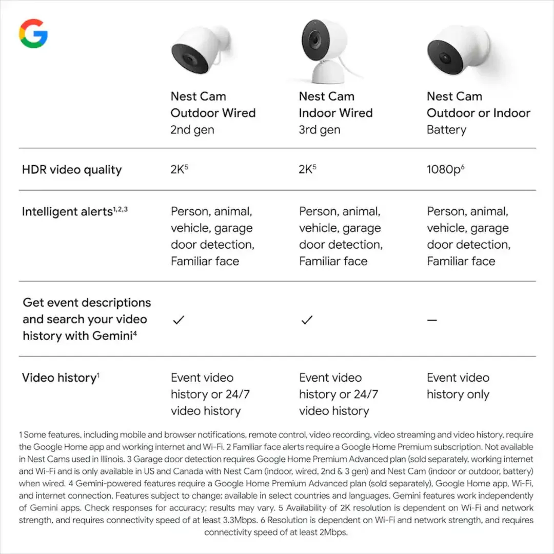 Google Nest Cam Indoor Wired 3rd Gen White Indoor Security Cameras