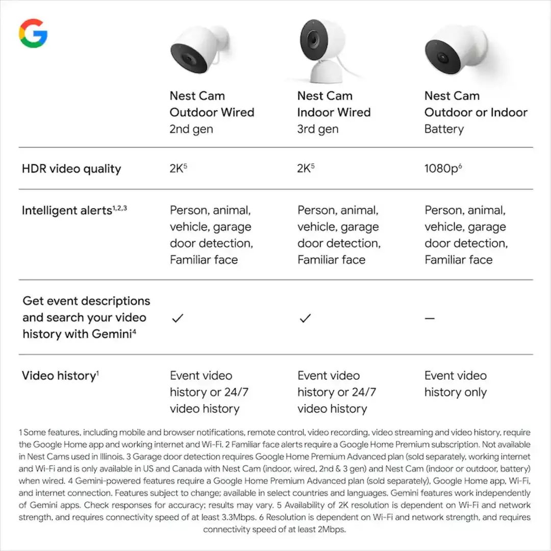 Google Nest Cam Indoor Wired 3rd Gen White Indoor Security Cameras Google Nest Cam Indoor Wired 3rd Gen White Indoor Security Cameras