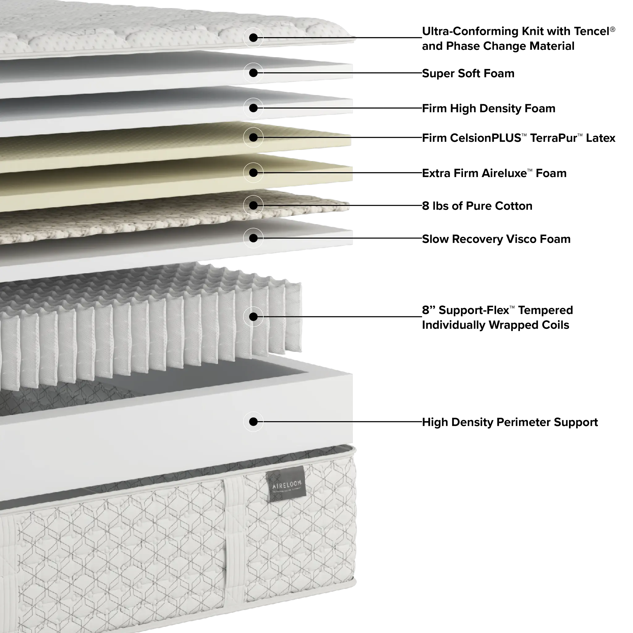 Aireloom Timeless Odyssey Luxetop M2 Plush 16.5" Mattress Aireloom Timeless Odyssey Luxetop M2 Plush 16.5" Mattress