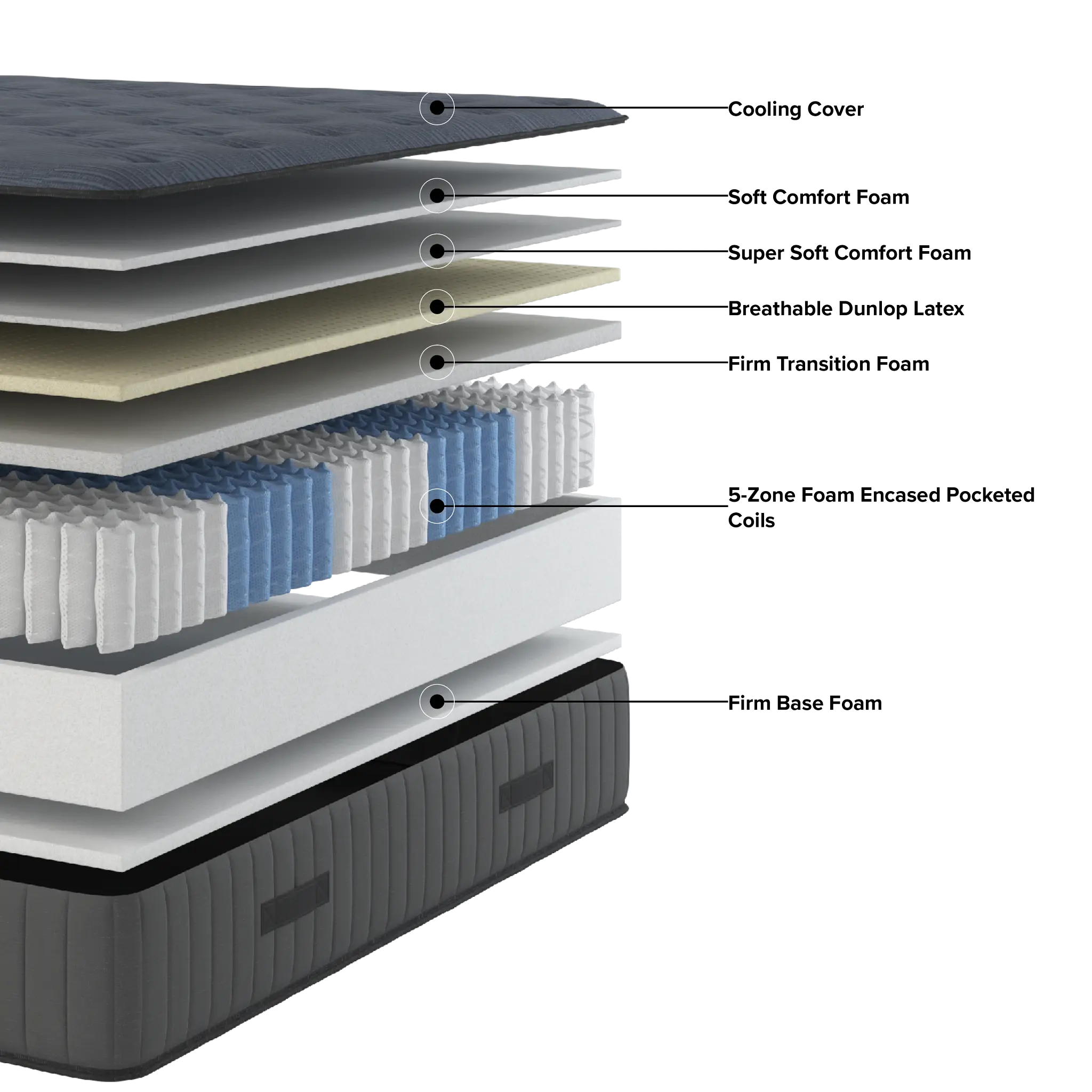 Kevin Charles By Sealy Reserve Lux 13.5" Firm Tight Top Mattress Kevin Charles By Sealy Reserve Lux 13.5" Firm Tight Top Mattress