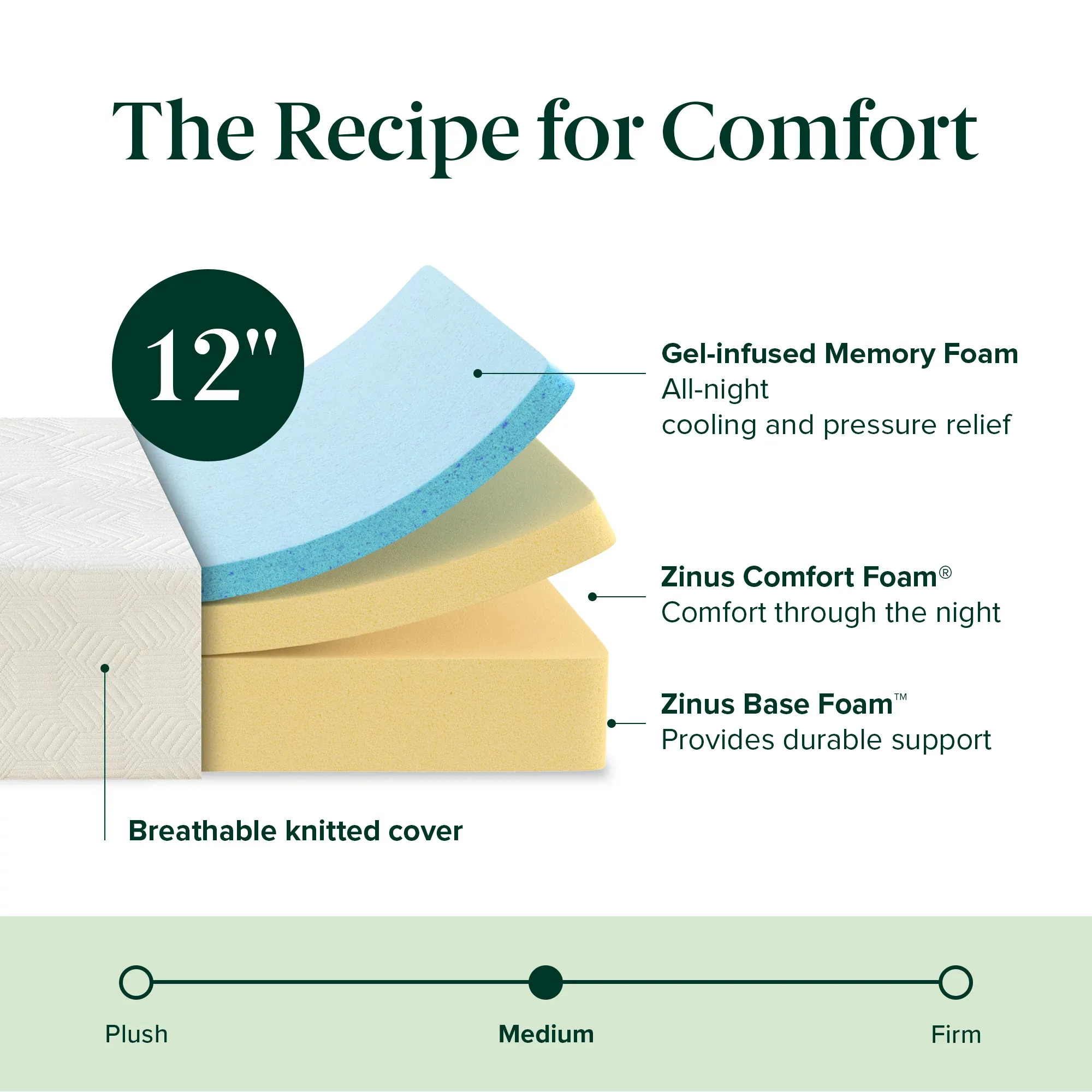 Rest & Renew By Zinus Gel Memory Foam Mattress 10" Cush Firm Mattress
