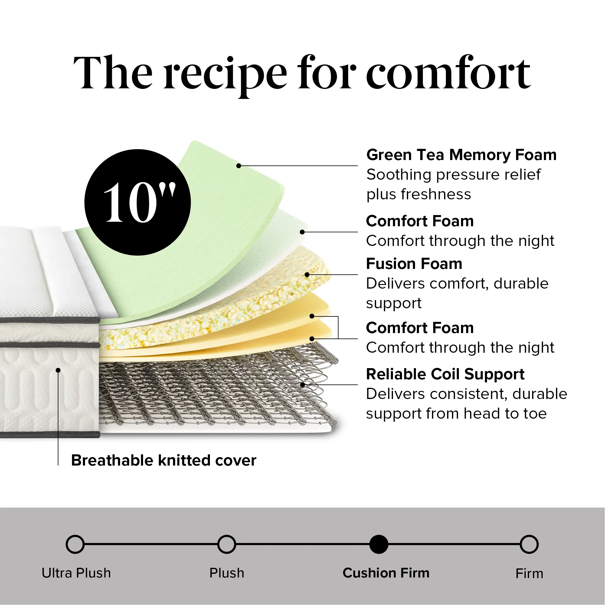 Rest & Renew By Zinus 10" Hybrid Memory Foam & Innerspring Mattress