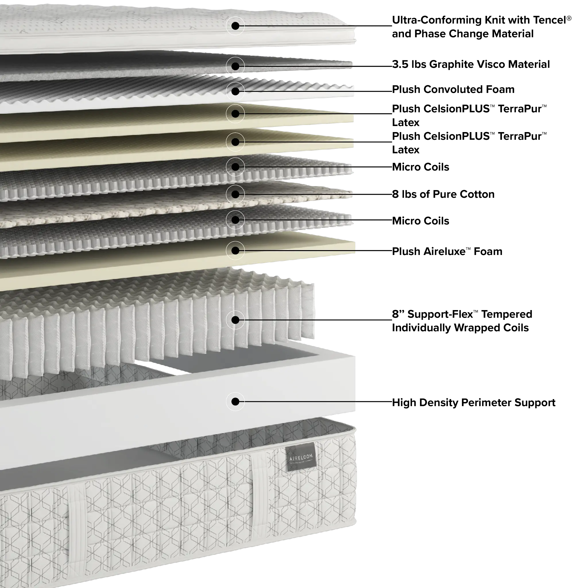 Aireloom Timeless Odyssey Streamline Luxury Firm 14.5" Mattress Aireloom Timeless Odyssey Streamline Luxury Firm 14.5" Mattress