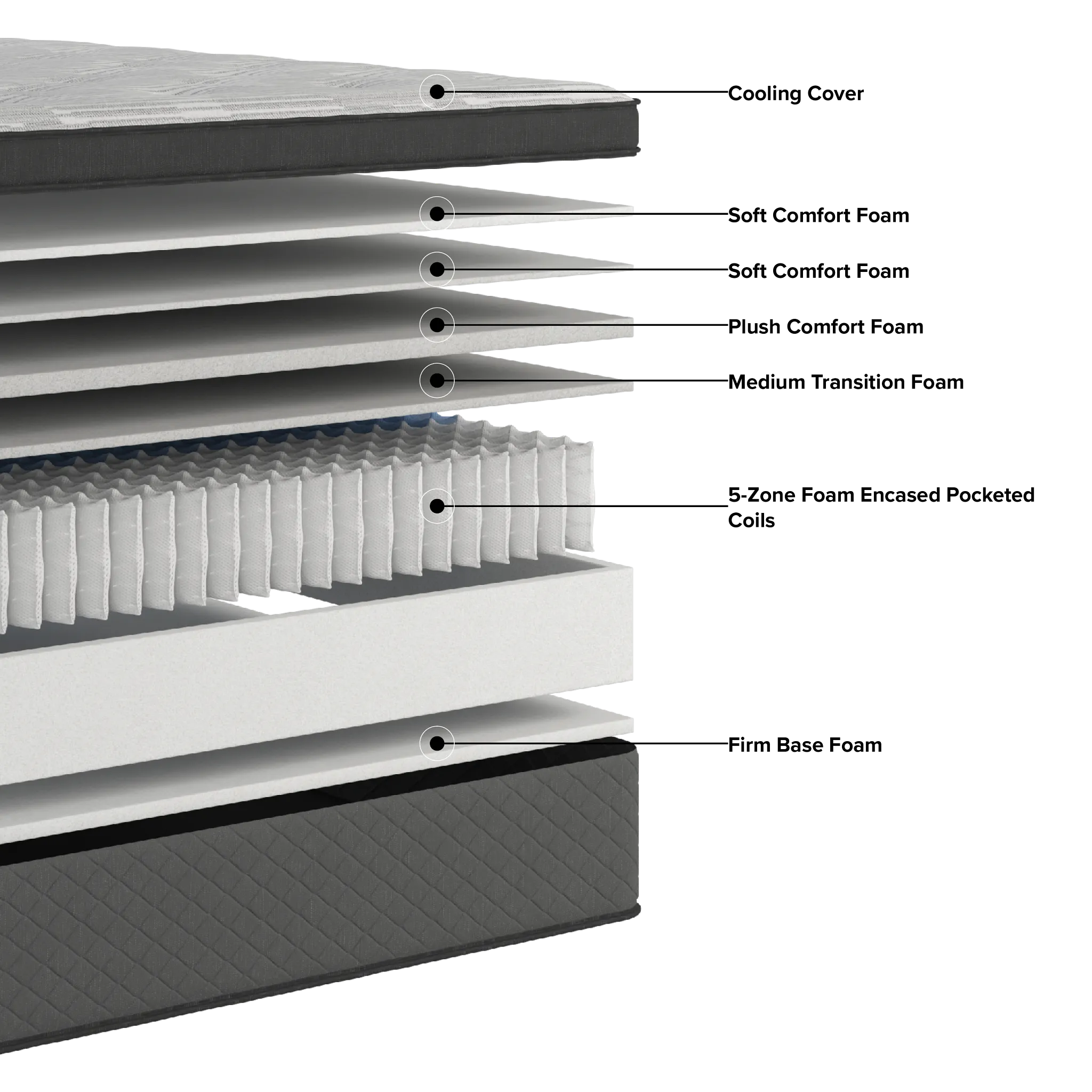 Kevin Charles By Sealy Signature 14" Plush Euro Top Mattress