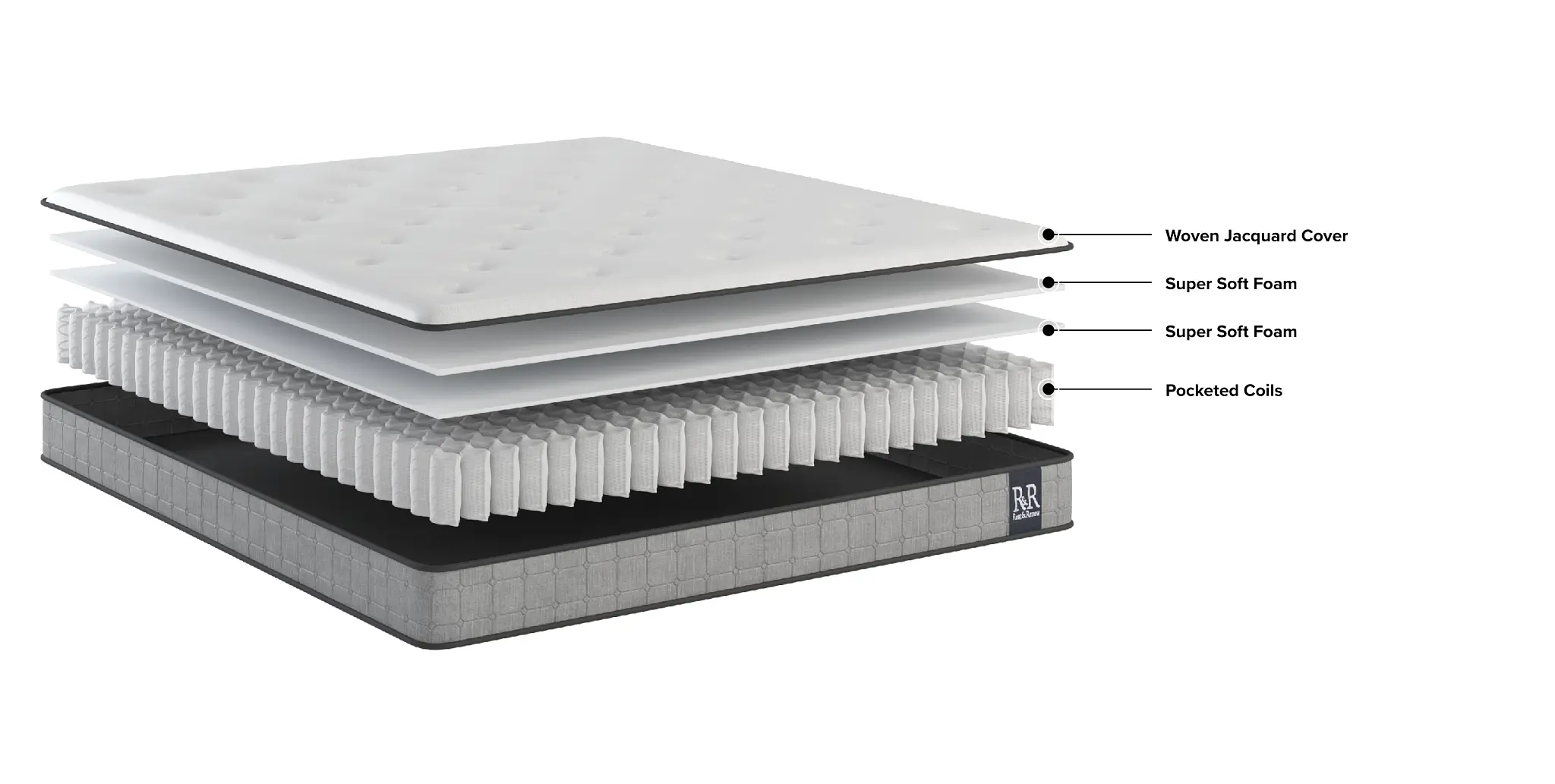 Rest & Renew By Zinus Pocket Innerspring 8" Tight Top Mattress Rest & Renew By Zinus Pocket Innerspring 8" Tight Top Mattress