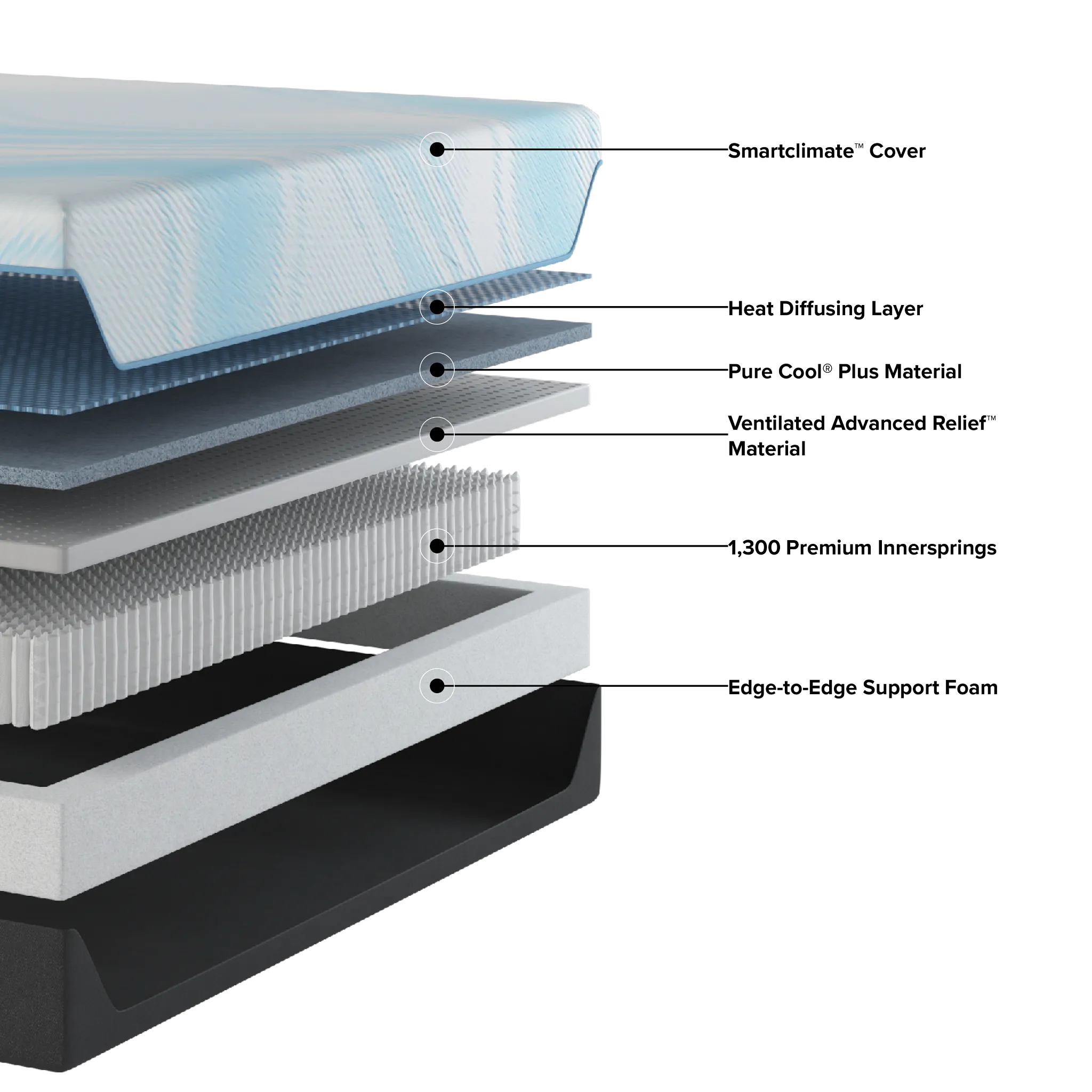 Tempur-pedic Tempur-luxebreeze 13" Medium Hybrid Mattress