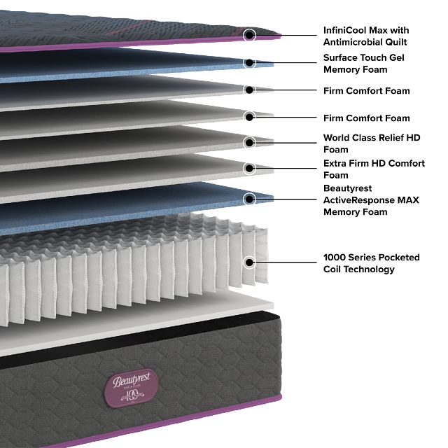Beautyrest World Class Level 3 14.25" Extra Firm Mattress