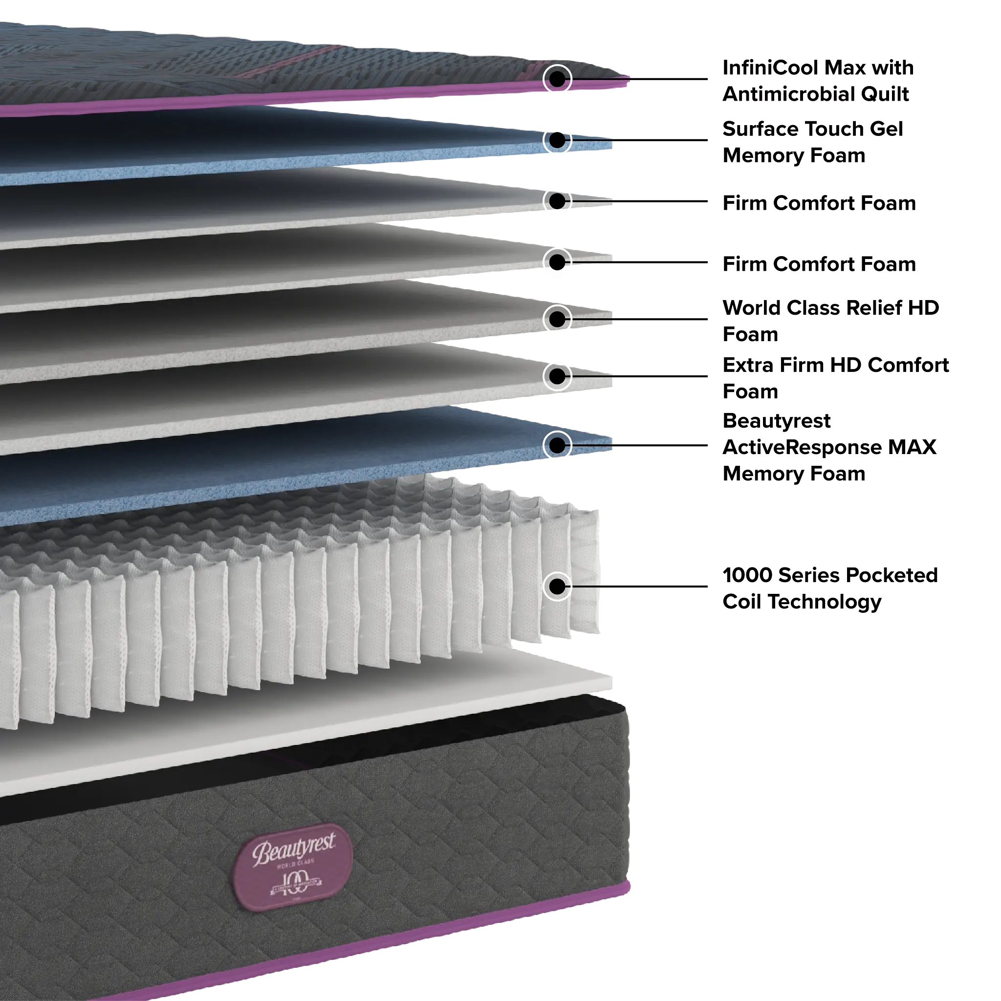 Beautyrest World Class Level 3 14.25" Extra Firm Mattress Beautyrest World Class Level 3 14.25" Extra Firm Mattress