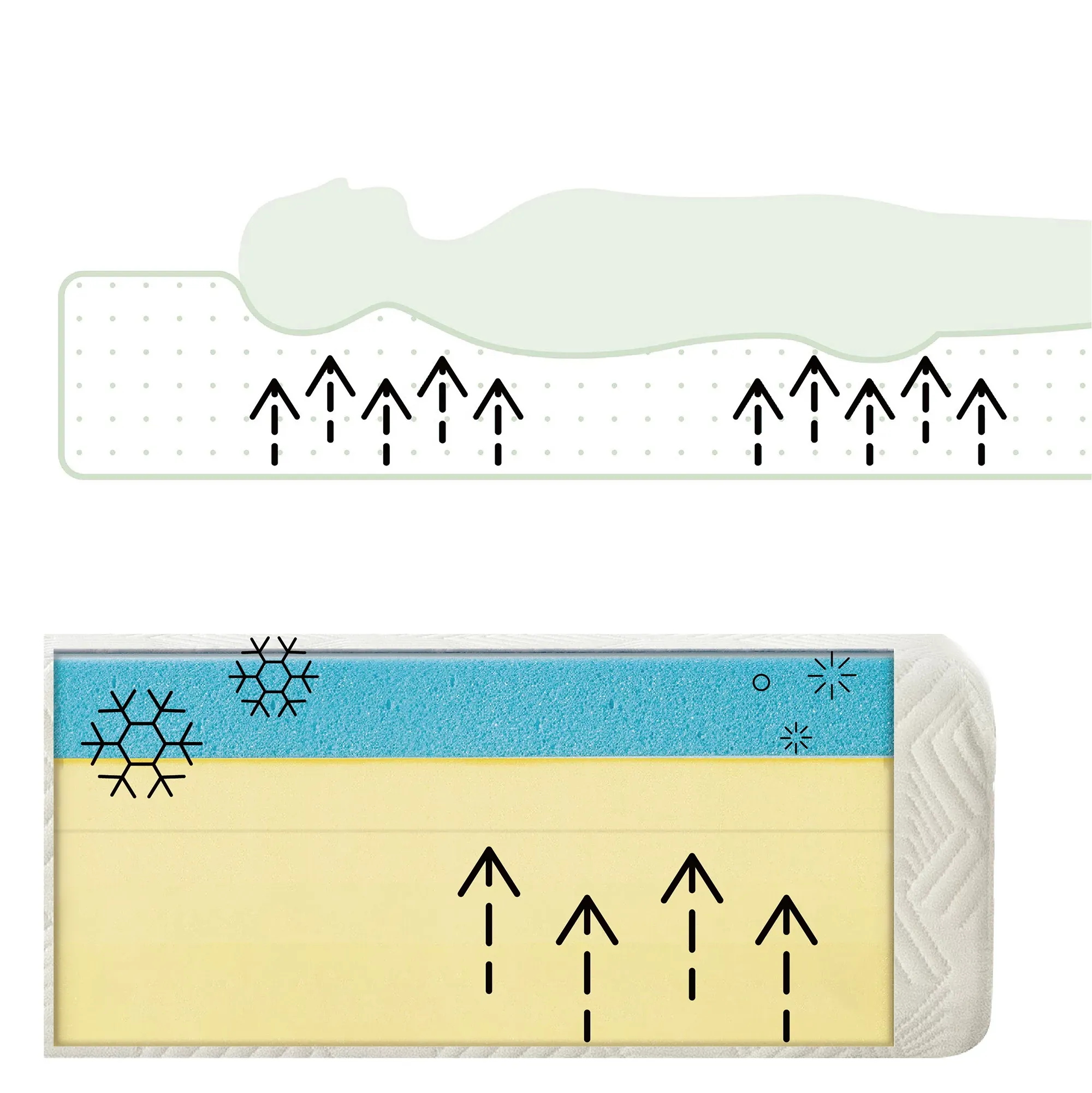 Rest & Renew By Zinus Gel Memory Foam Mattress 8" Cush Firm Mattress