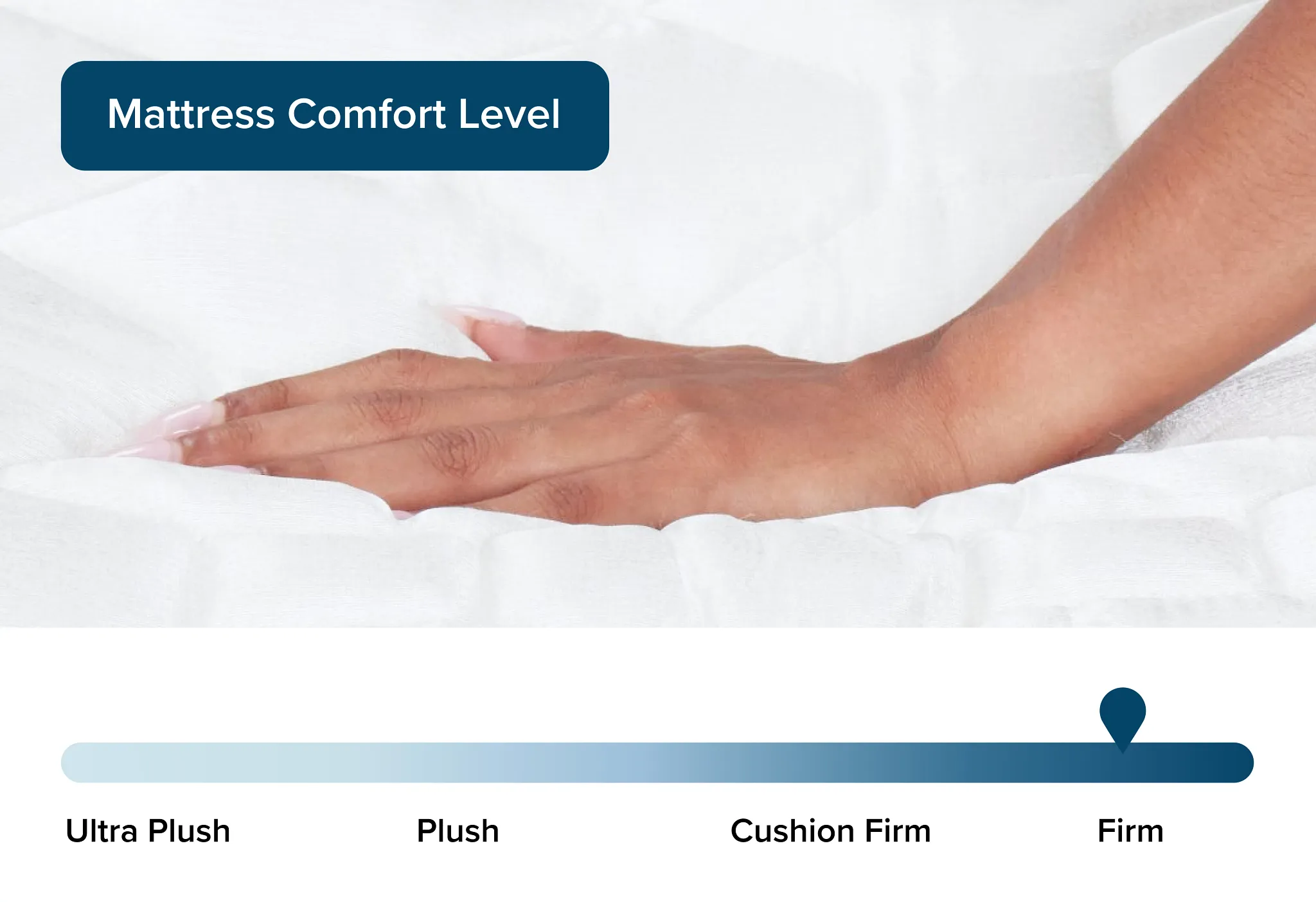 Rest & Renew By Zinus Innerspring 6" Mattress