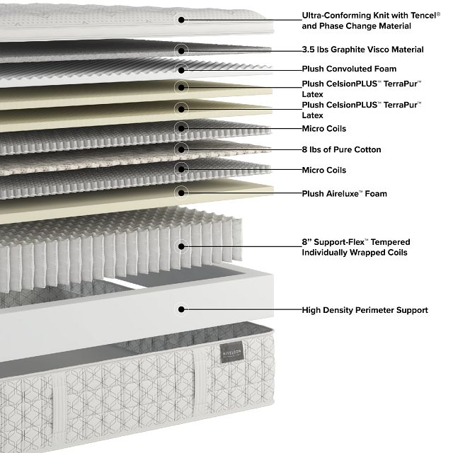 Aireloom Timeless Odyssey Streamline Luxury Firm 14.5" Mattress