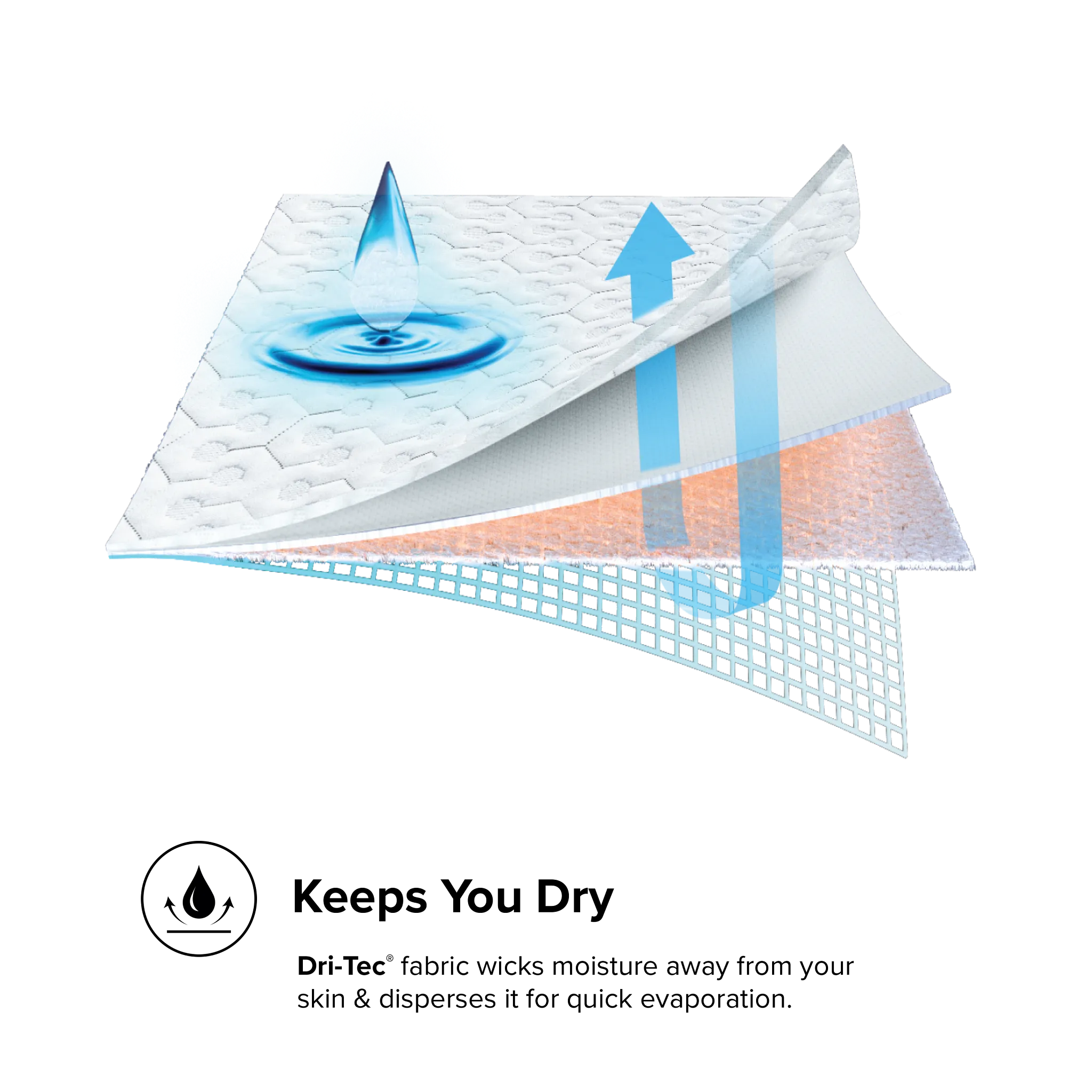 Dri-tec Mattress Protector