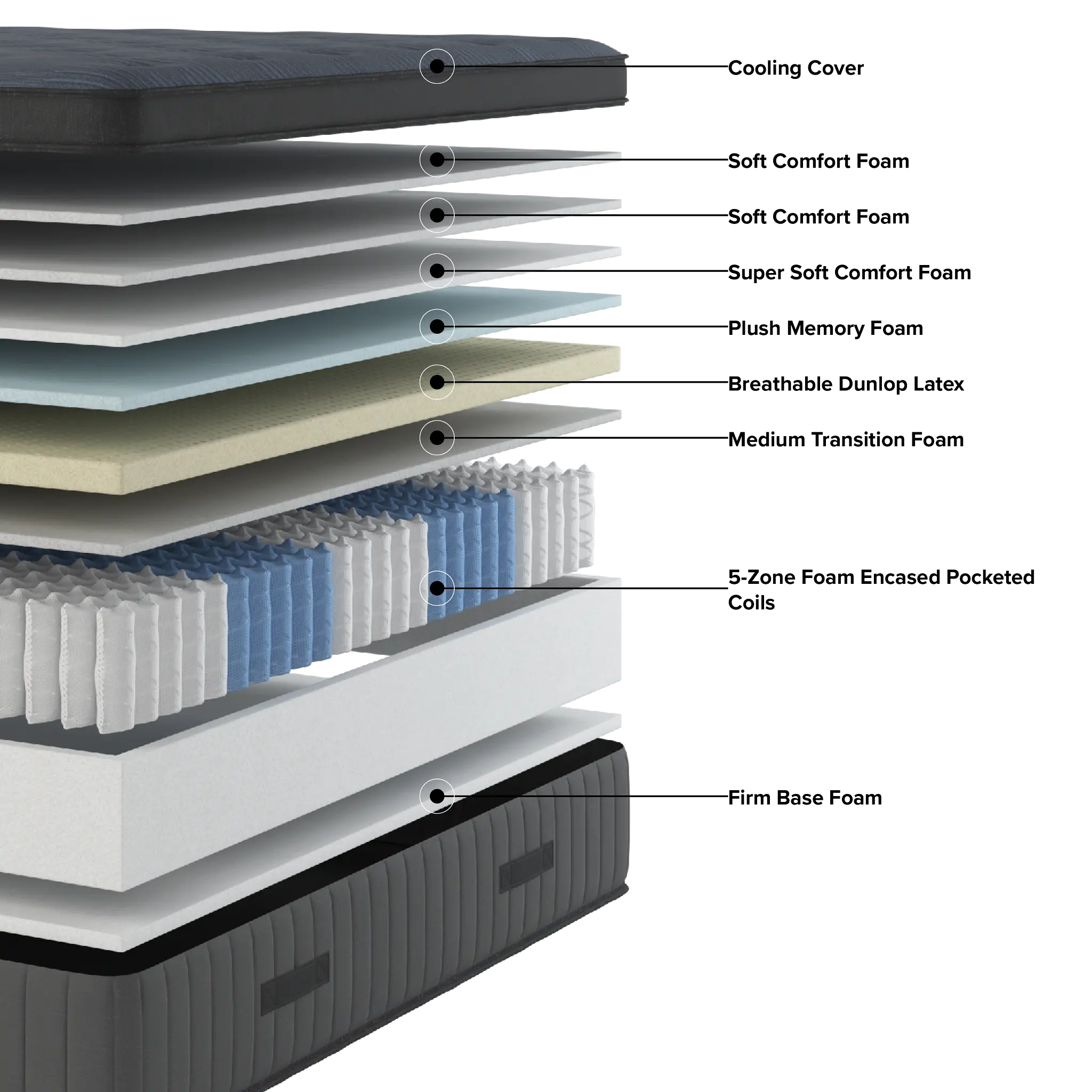 Kevin Charles By Sealy Reserve Lux 16" Ultra Plsh Euro Top Mattress Kevin Charles By Sealy Reserve Lux 16" Ultra Plsh Euro Top Mattress