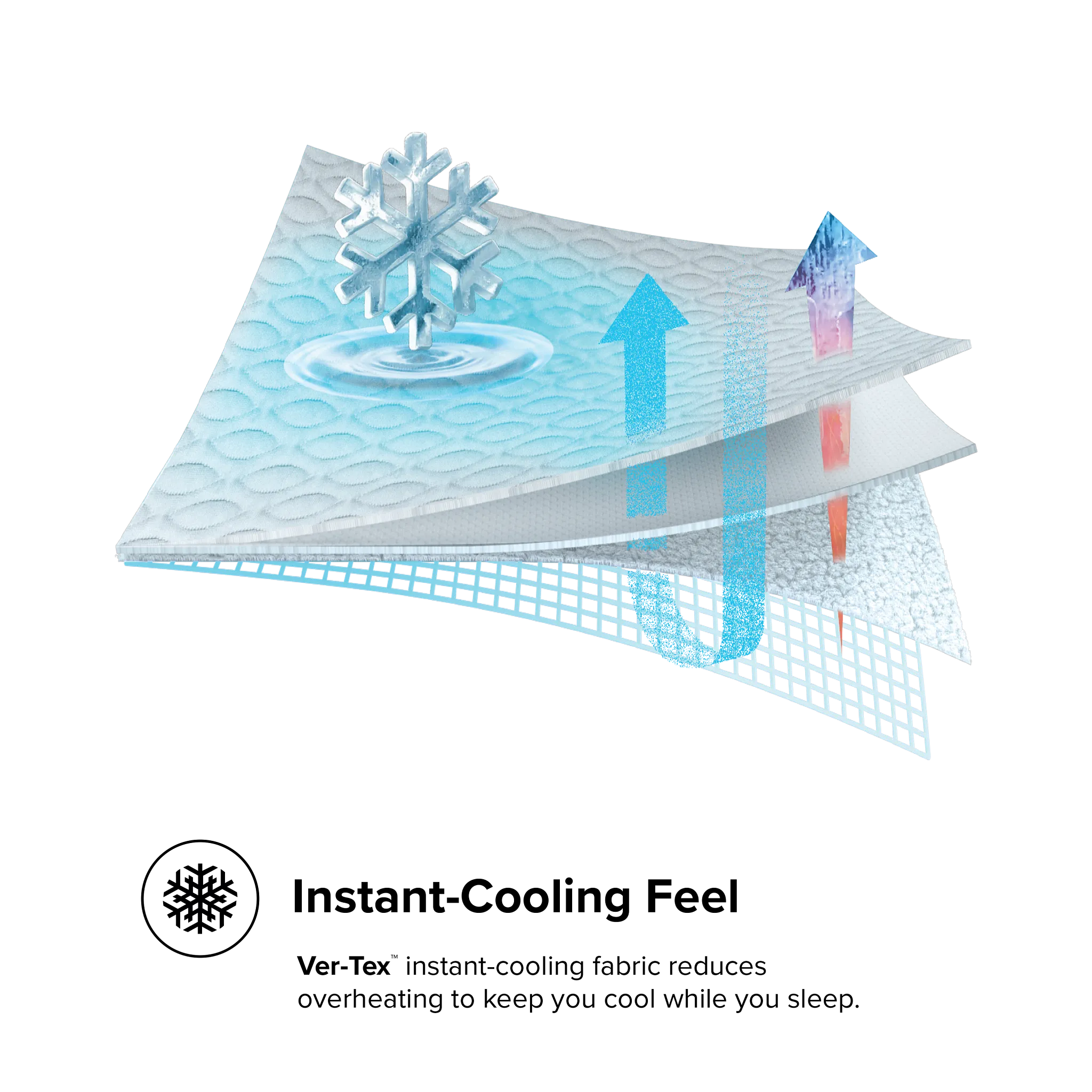 Ver-tex Mattress Protector