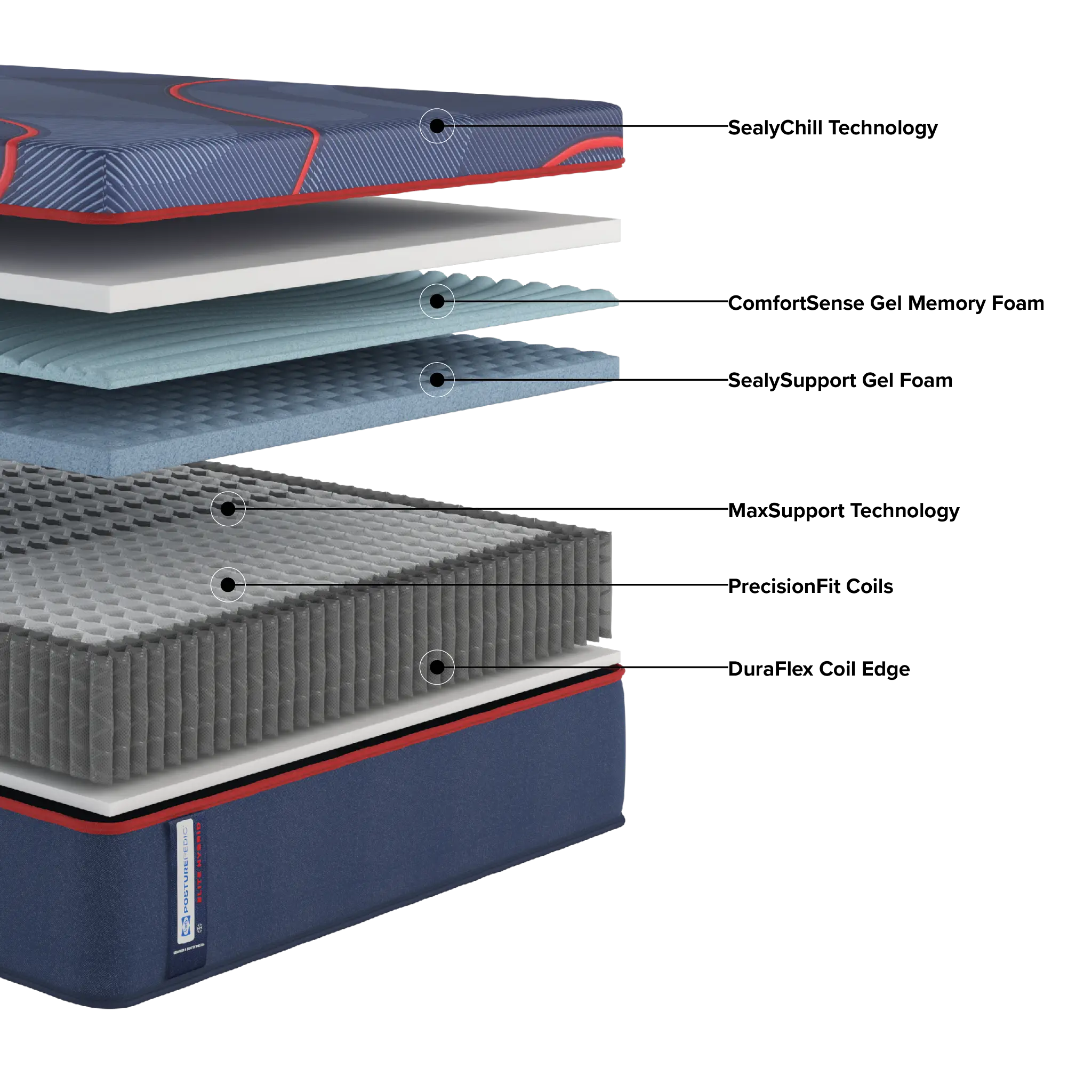 Posturepedic Elite Hybrid Brenham 2 14" Soft Hybrid Mattress Posturepedic Elite Hybrid Brenham 2 14" Soft Hybrid Mattress