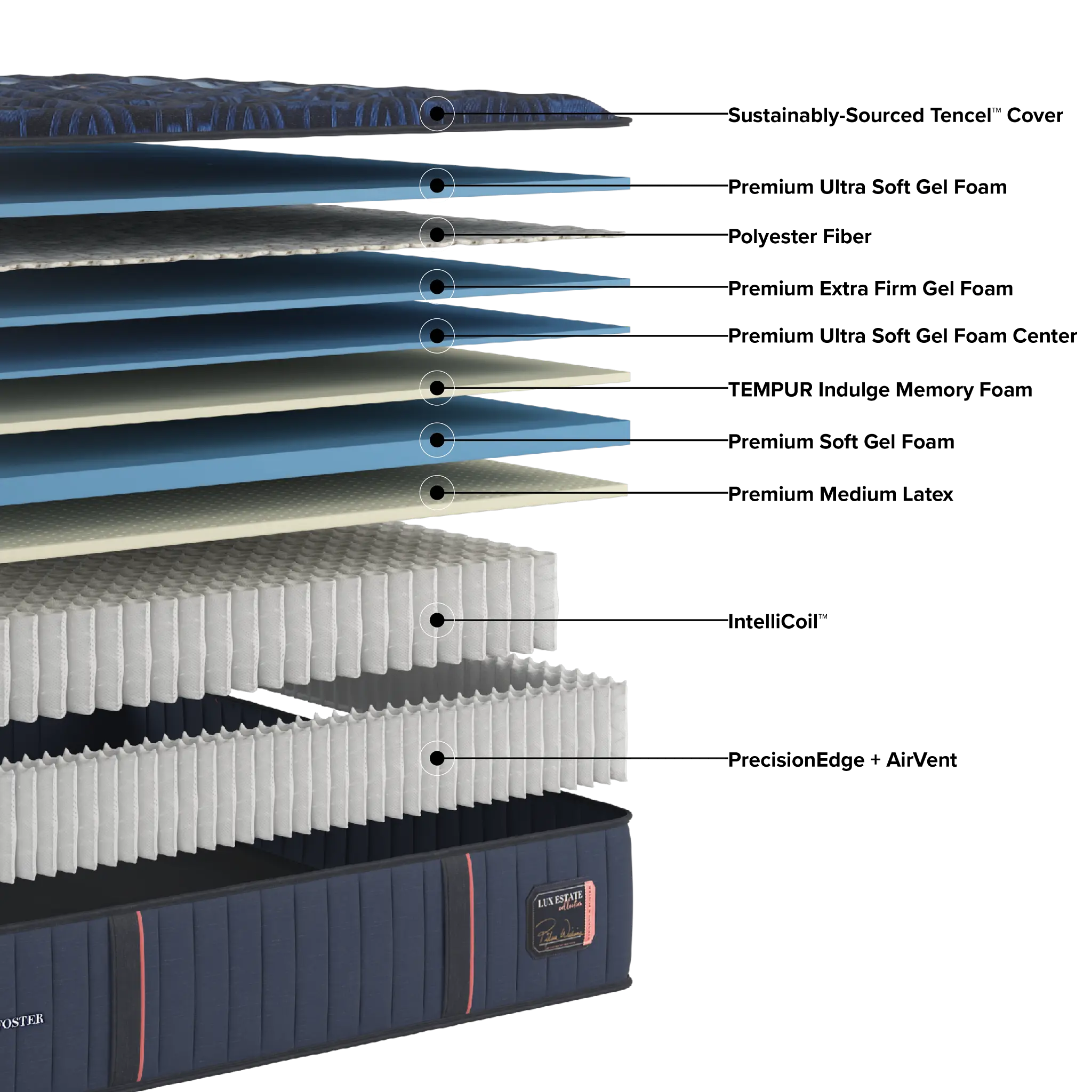 Stearns & Foster Lux Estate Medium 14.5" Tight Top Mattress Stearns & Foster Lux Estate Medium 14.5" Tight Top Mattress