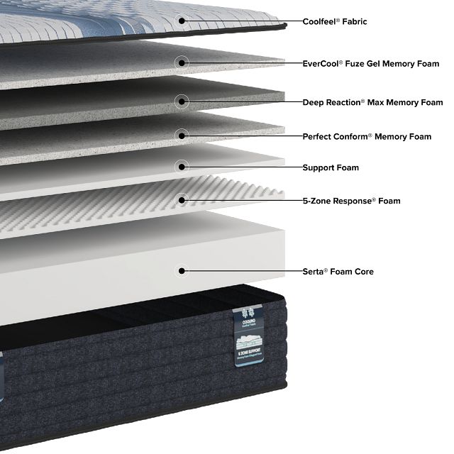 Serta Icomfort Iona 13" Medium Memory Foam Mattress