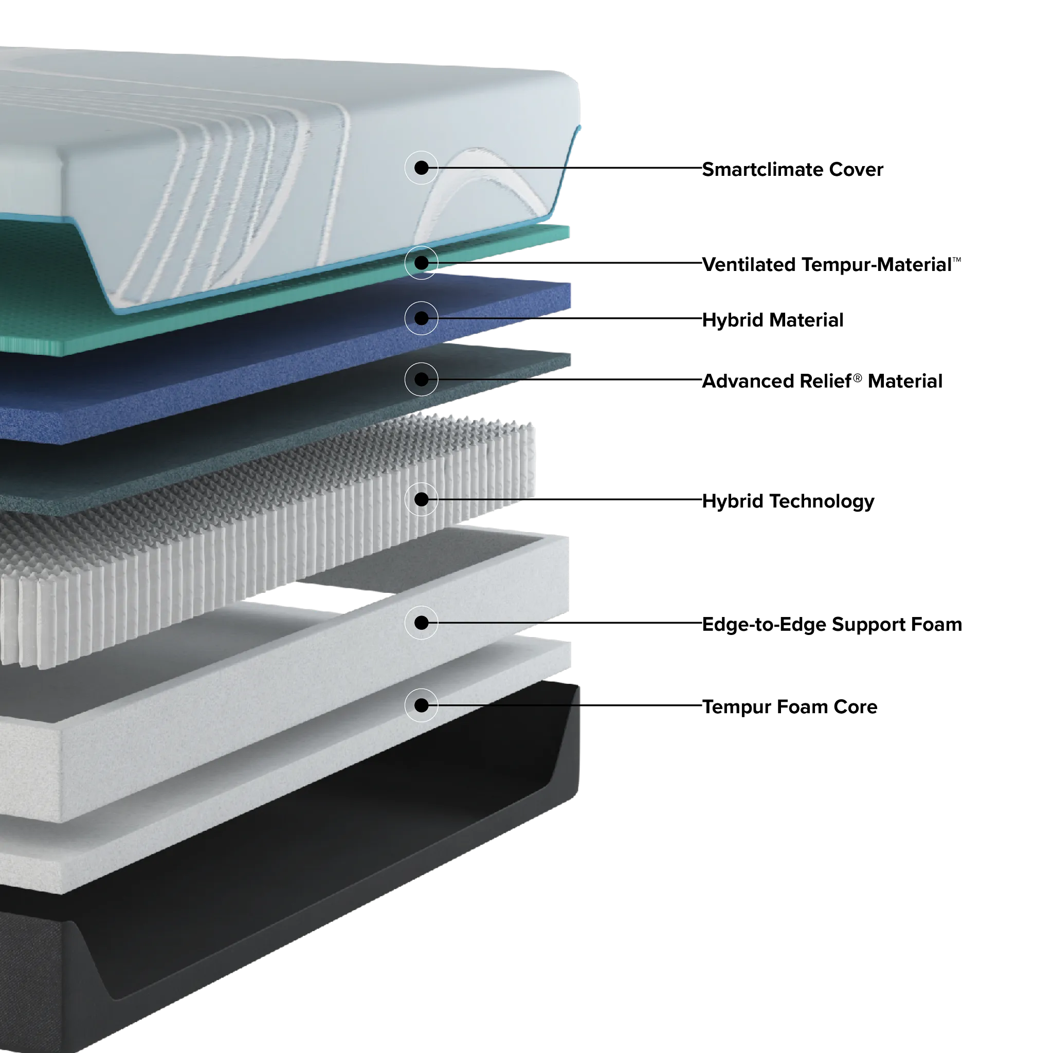 Tempur-pedic Tempur-luxeadapt 13" Medium Hybrid Mattress