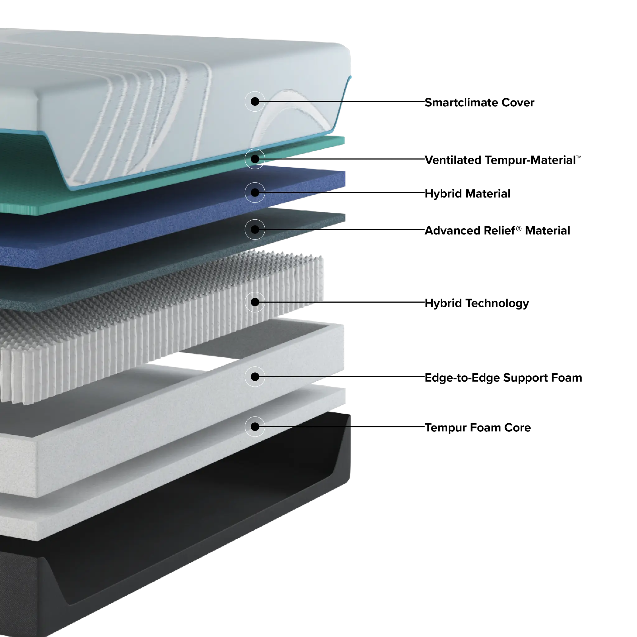 Tempur-pedic Tempur-luxeadapt 13" Medium Hybrid Mattress Tempur-pedic Tempur-luxeadapt 13" Medium Hybrid Mattress