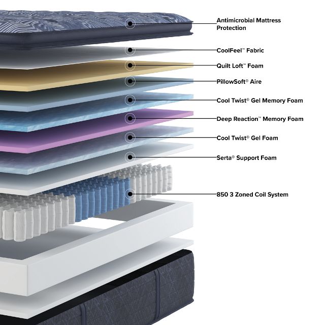 Serta Perfect Sleeper Cobalt Calm 15" Plush Pillow Top Mattress