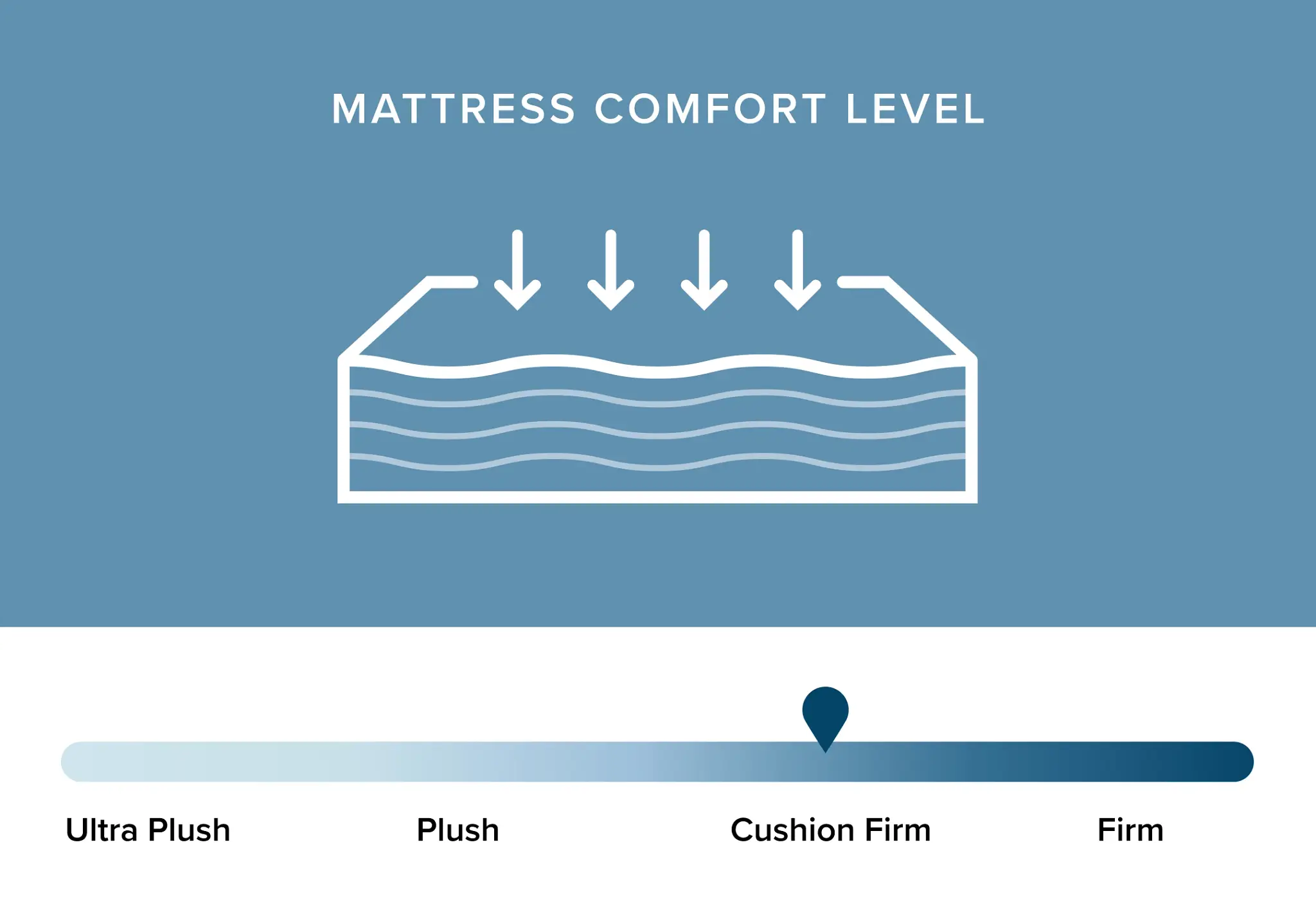 The Purple Mattress The Purple Mattress