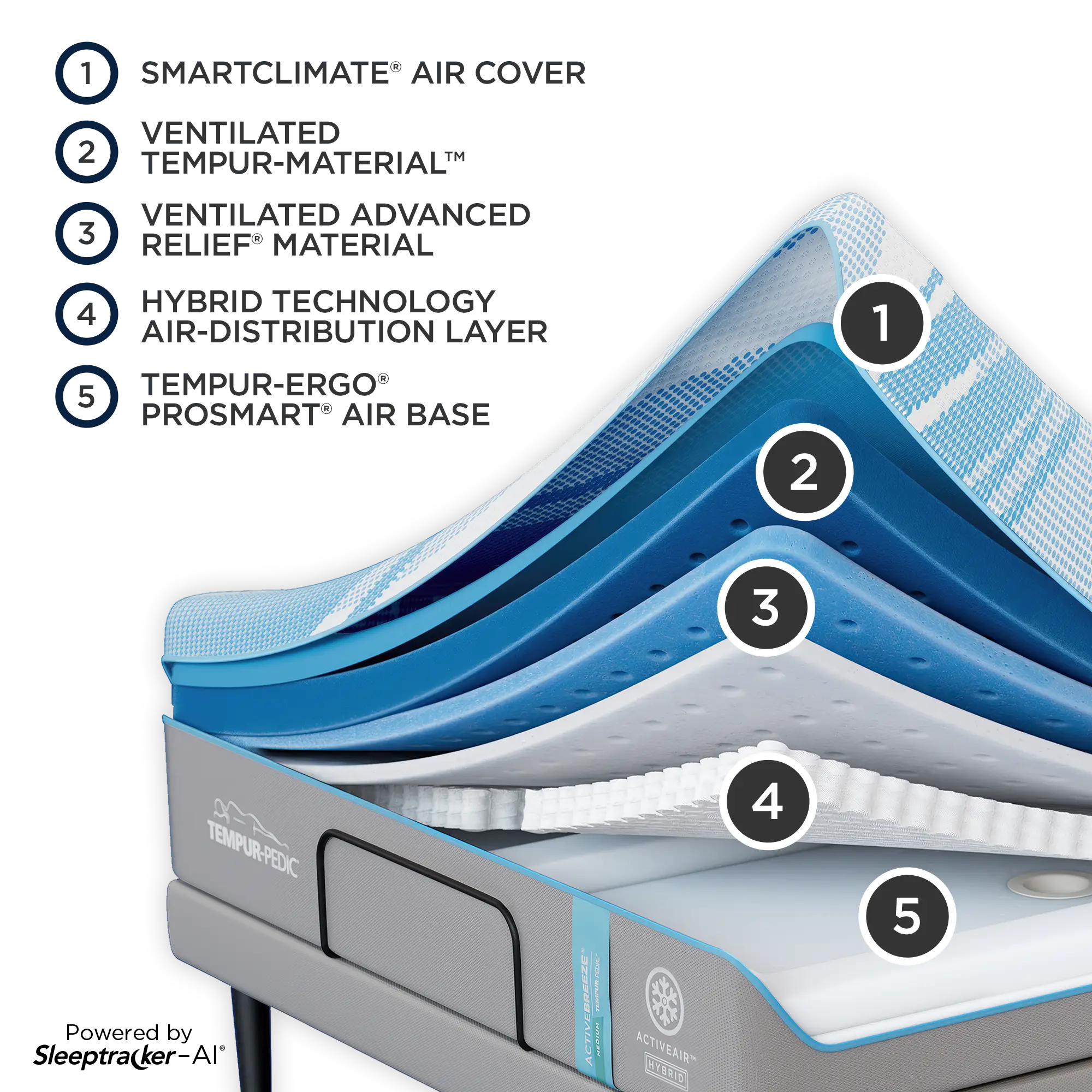 Tempur-pedic Tempur-activebreeze Ergo Prosmart Air Adjustable Mattress Set Tempur-pedic Tempur-activebreeze Ergo Prosmart Air Adjustable Mattress Set