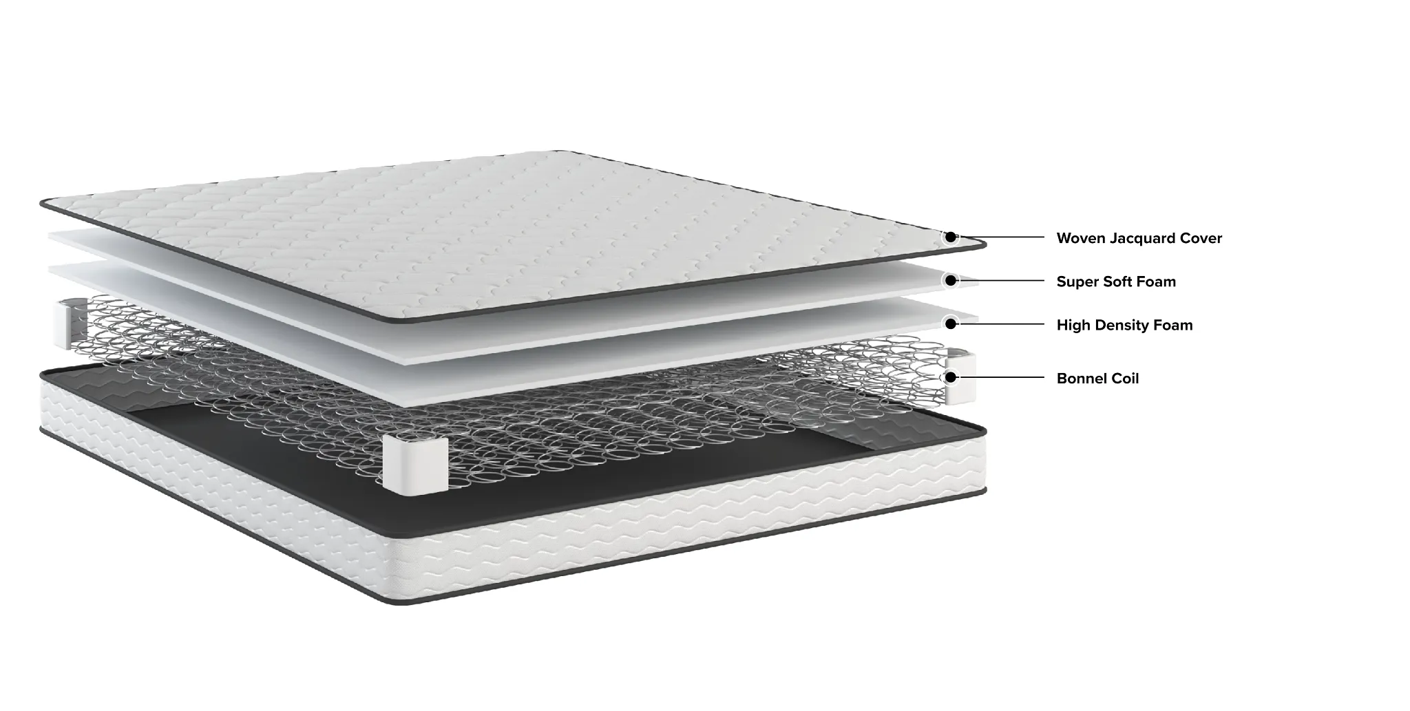 Rest & Renew By Zinus Innerspring 6" Mattress