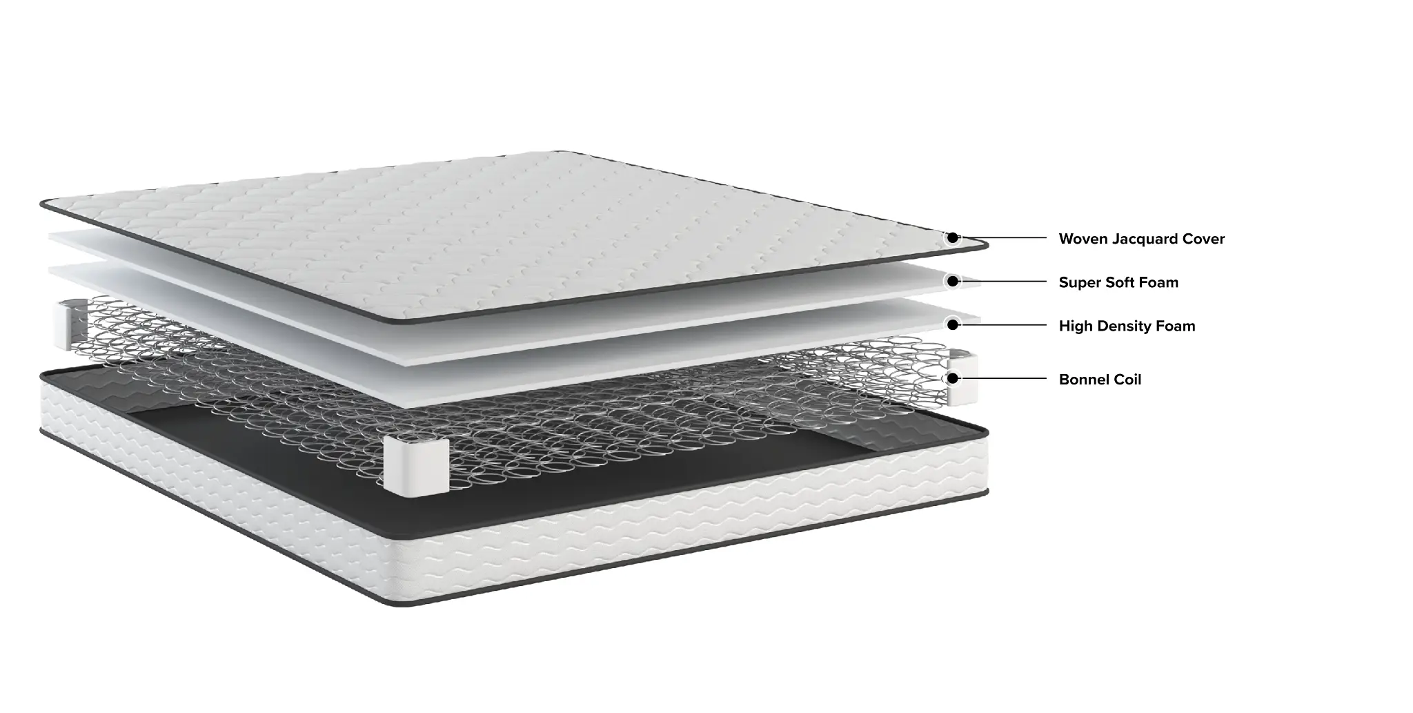 Rest & Renew By Zinus Innerspring 6" Mattress Rest & Renew By Zinus Innerspring 6" Mattress