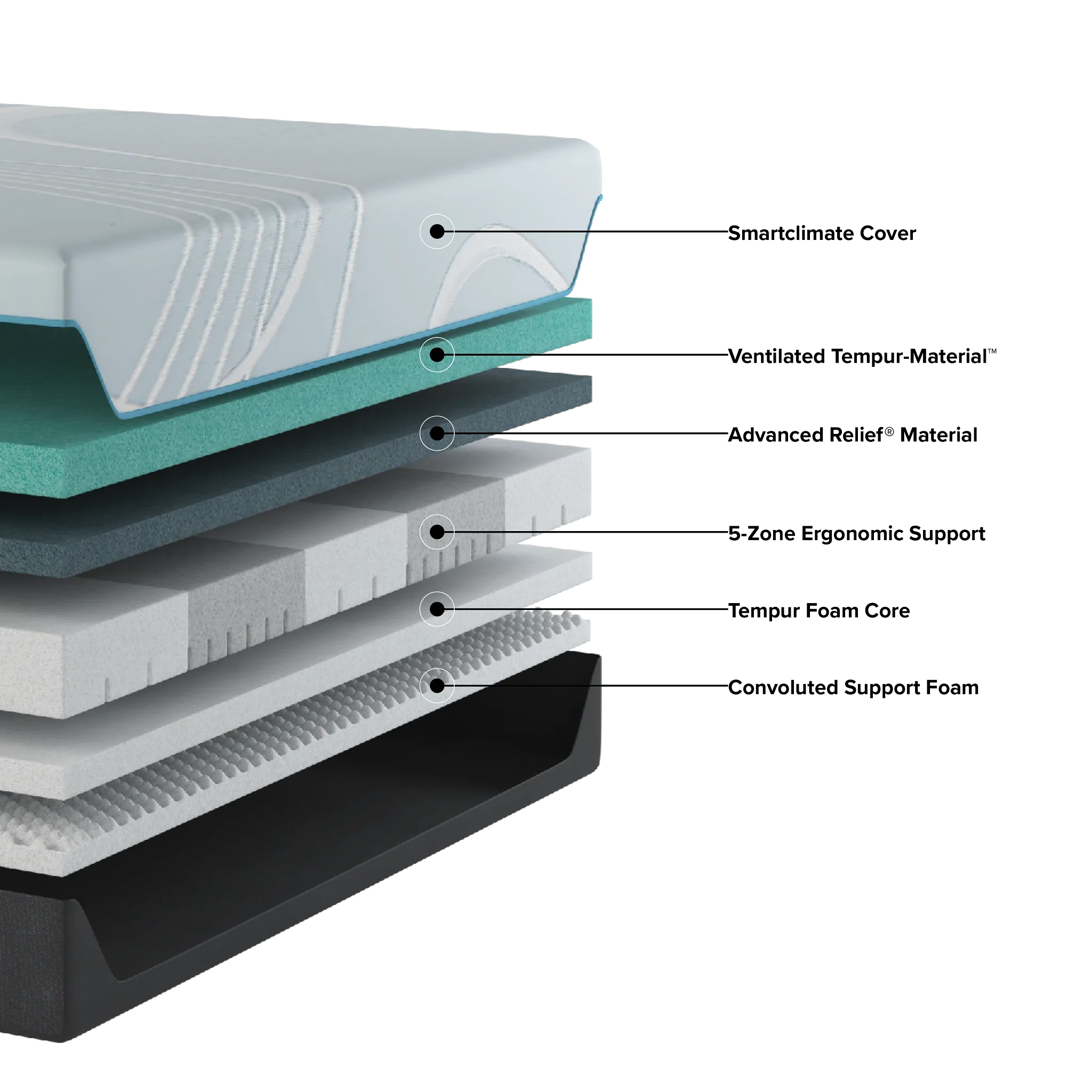 Tempur-pedic Tempur-luxeadapt 13" Soft Mattress