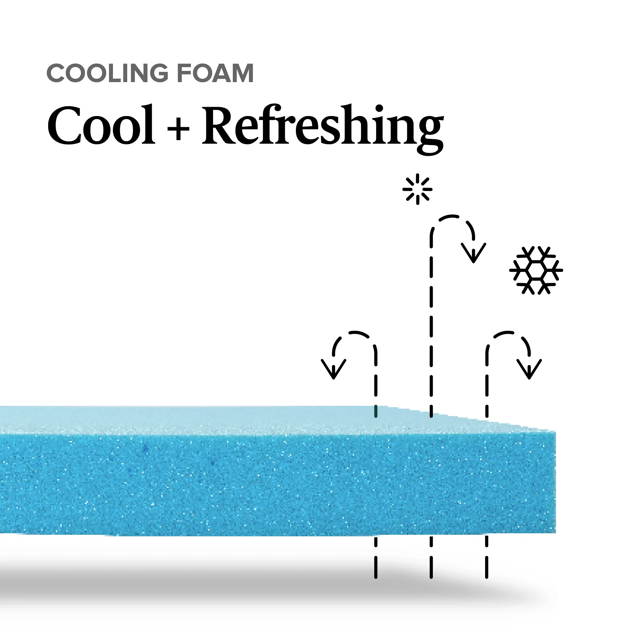 Rest & Renew By Zinus Gel Memory Foam Mattress 12" Medium Mattress