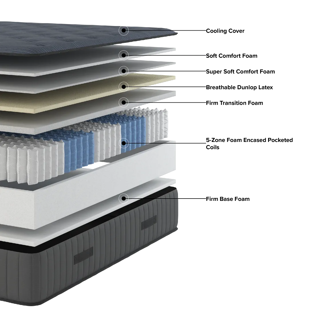 Kevin Charles By Sealy Reserve Lux 13.5" Firm Tight Top Mattress