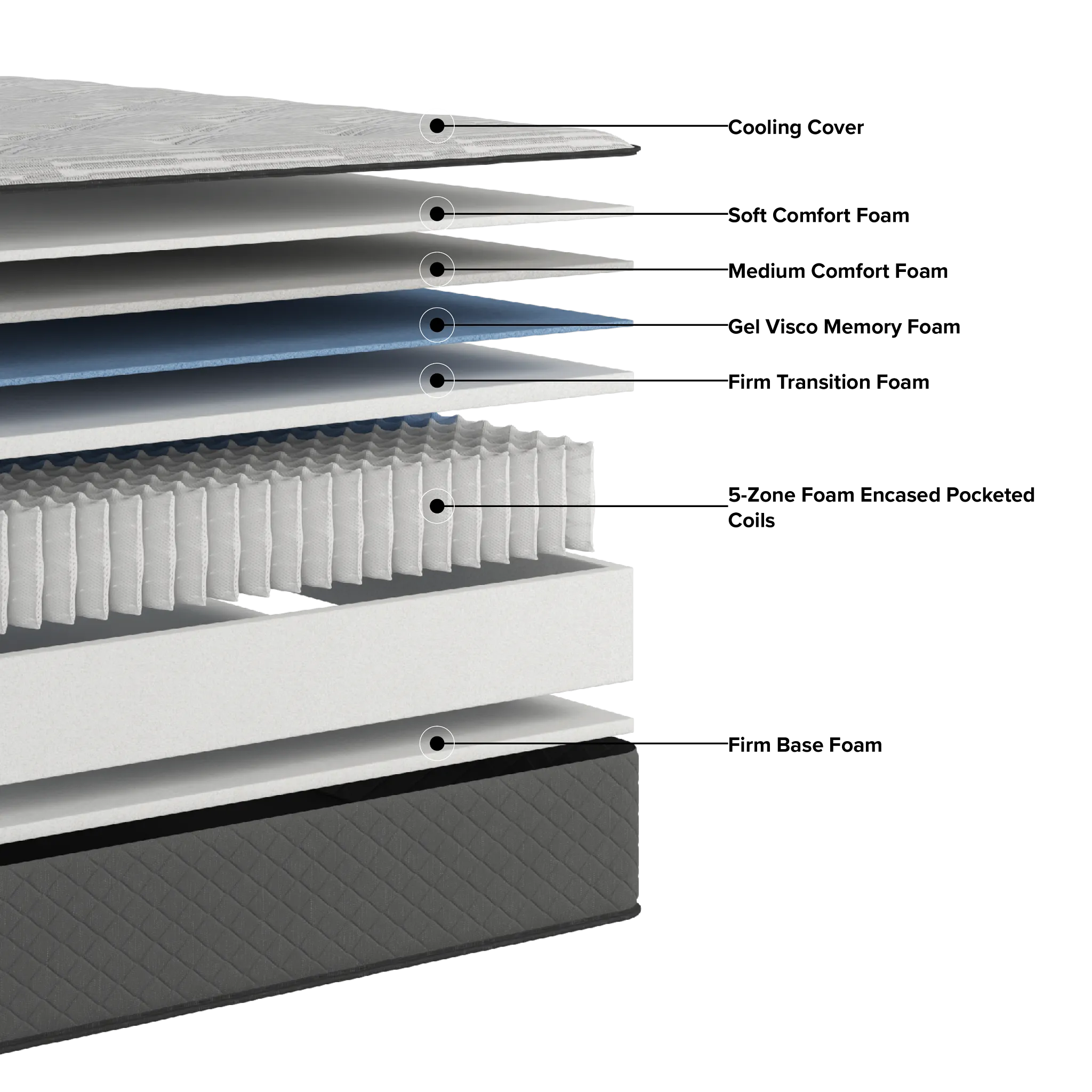 Kevin Charles By Sealy Signature 14.5" Extra Firm Tight Top Mattress