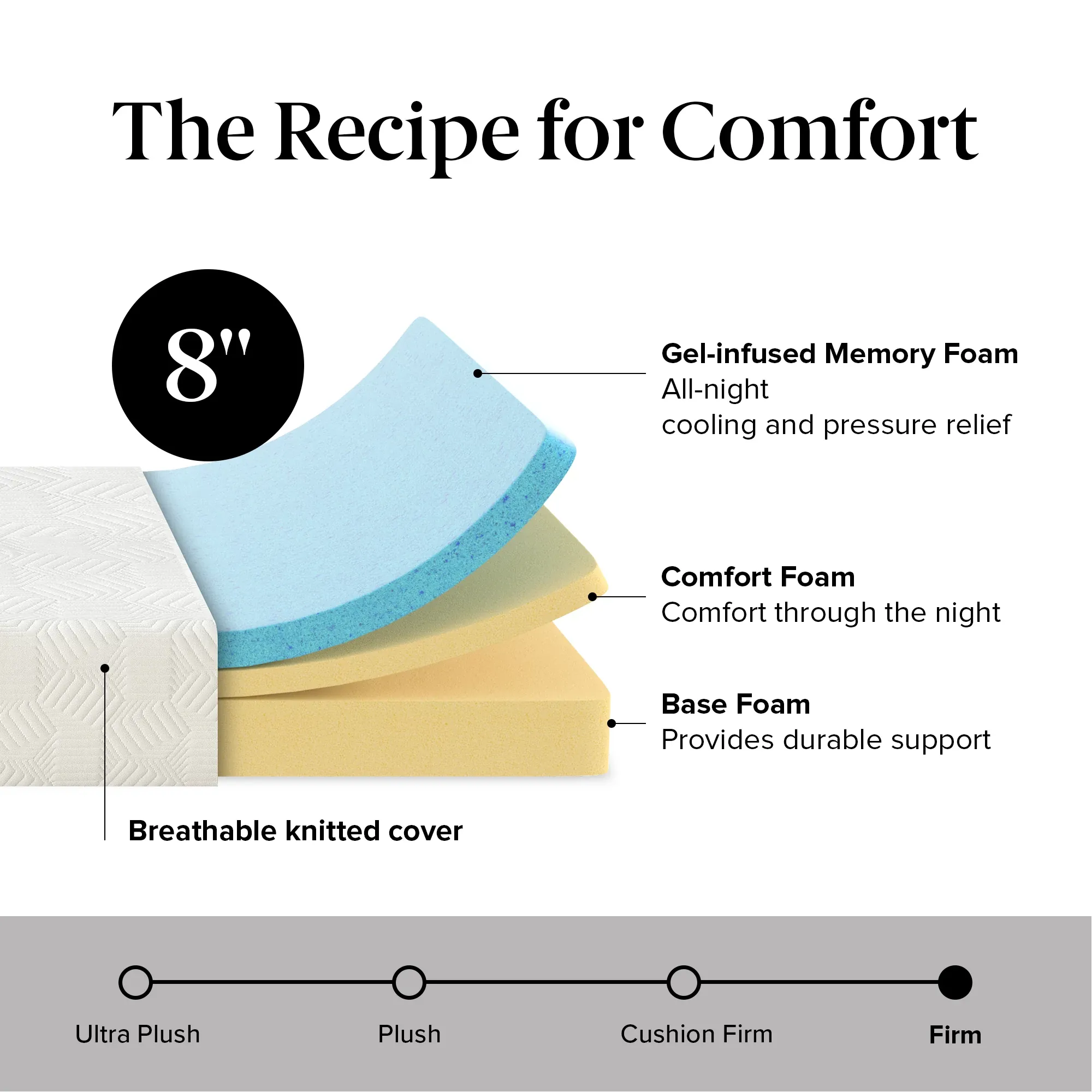 Rest & Renew By Zinus Gel Memory Foam Mattress 8" Cush Firm Mattress