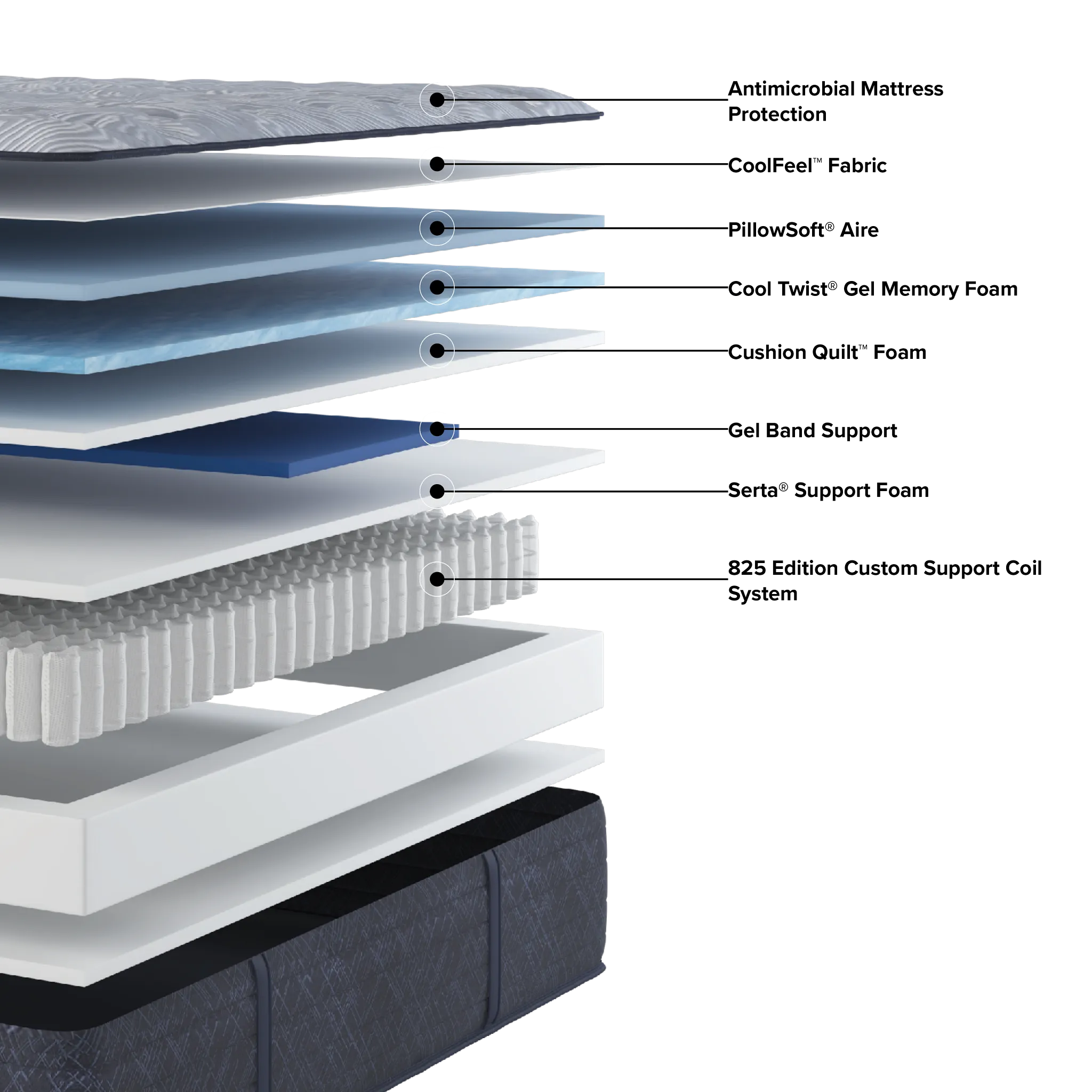 Serta Perfect Sleeper Blue Lagoon Nights 13.5" Plush Mattress