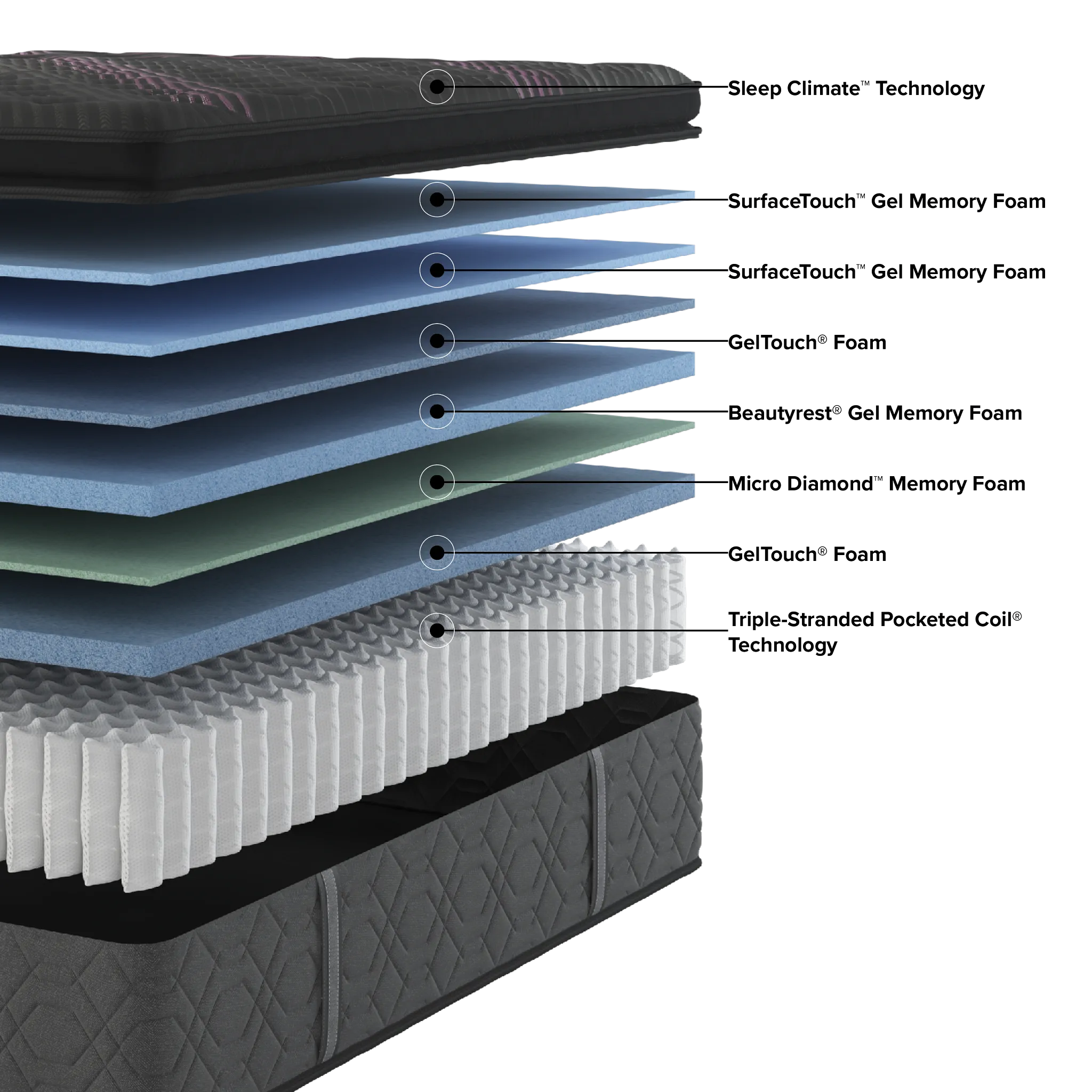 Beautyrest Black Series Two 16.25" Plush Pillow Top Mattress