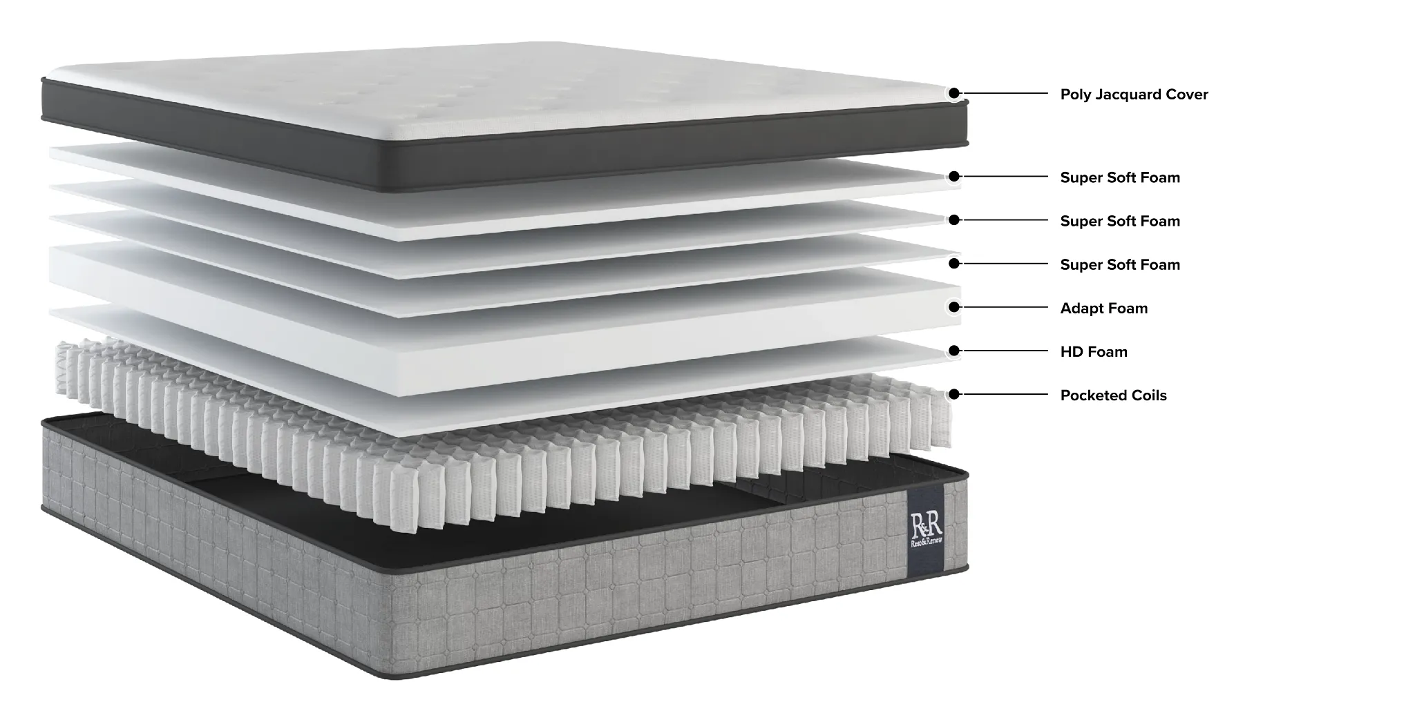 Rest & Renew By Zinus Pocket Innerspring 14" Pillow Top Mattress