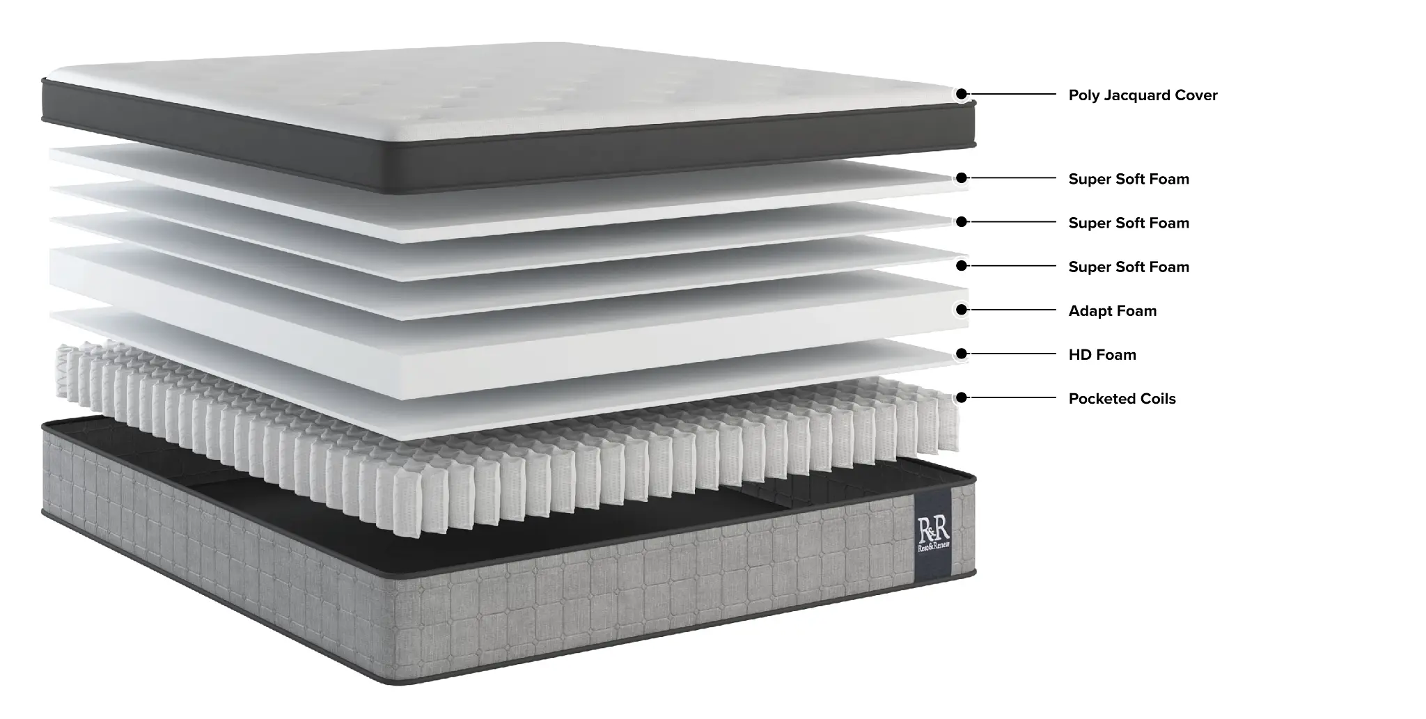 Rest & Renew By Zinus Pocket Innerspring 14" Pillow Top Mattress Rest & Renew By Zinus Pocket Innerspring 14" Pillow Top Mattress
