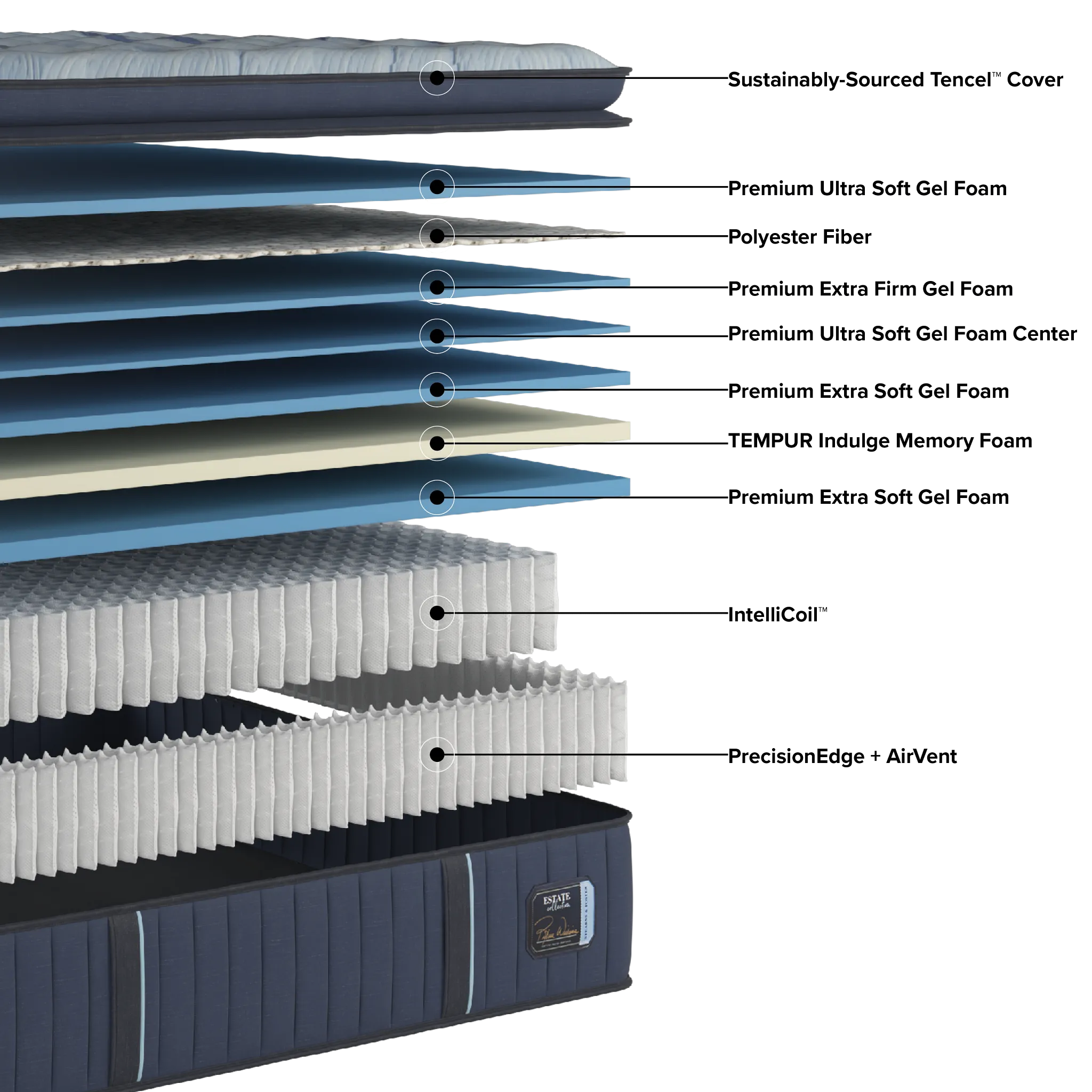 Stearns & Foster Estate Soft 15" Euro Pillow Top Mattress