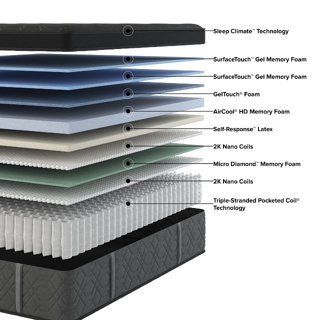Beautyrest Black Series Four Summit 17.25" Plush Pillow Top Mattress