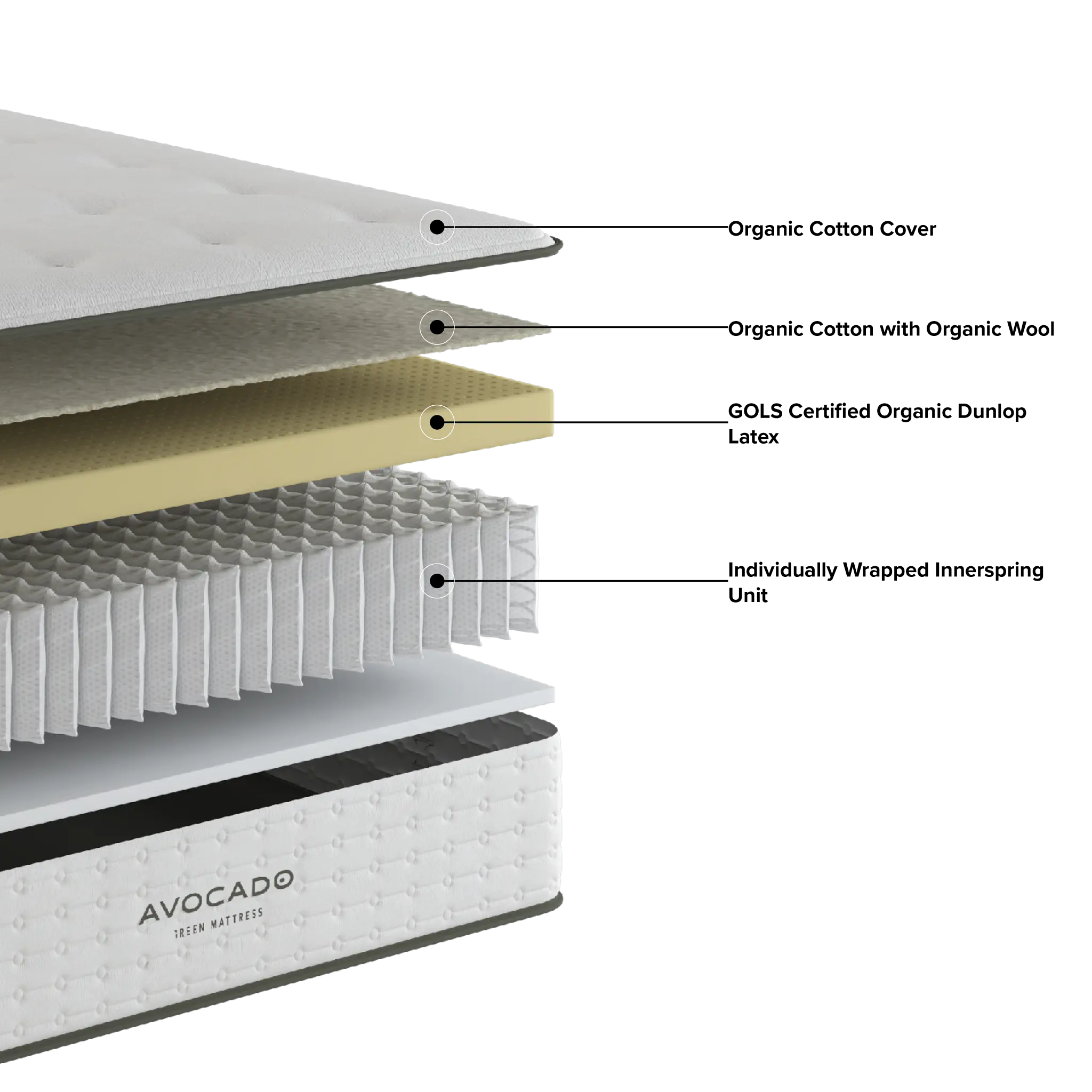 Avocado Green 11" Firm Tight Top Mattress Avocado Green 11" Firm Tight Top Mattress