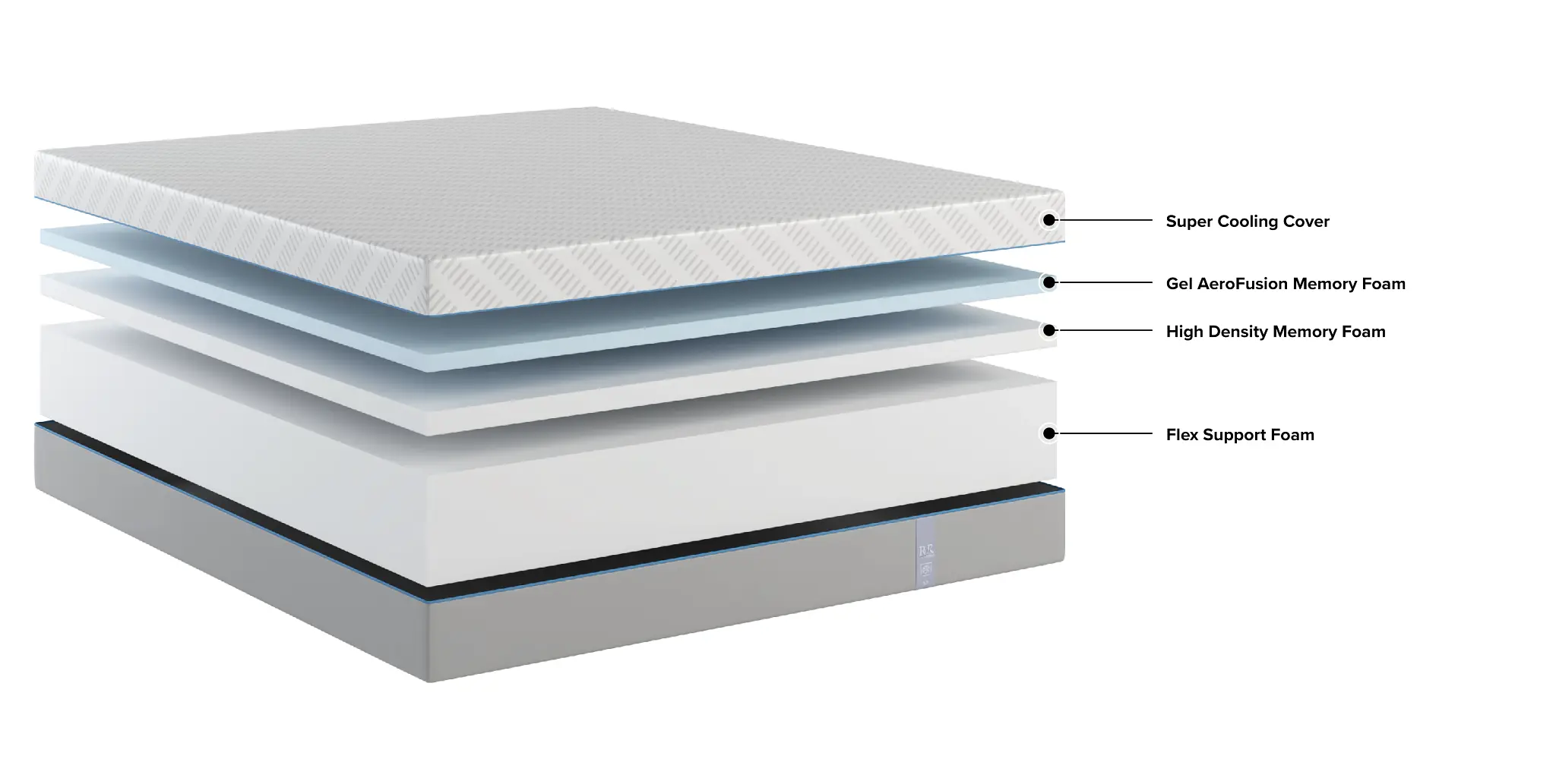 Rest & Renew Gel Cool Firm 12"1.0 Memory Foam Mattress Rest & Renew Gel Cool Firm 12"1.0 Memory Foam Mattress