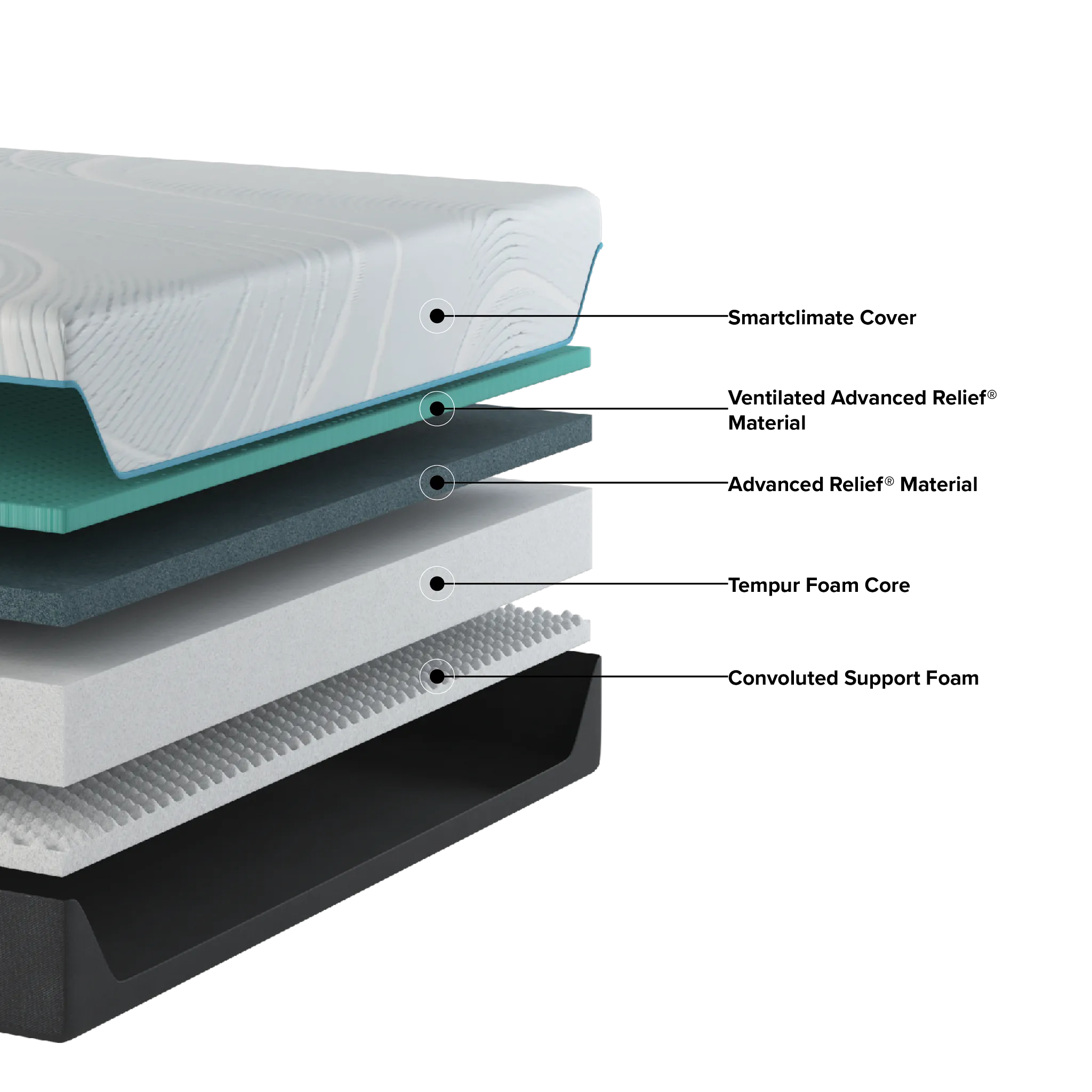 Tempur-pedic Tempur-proadapt 12" Soft Mattress