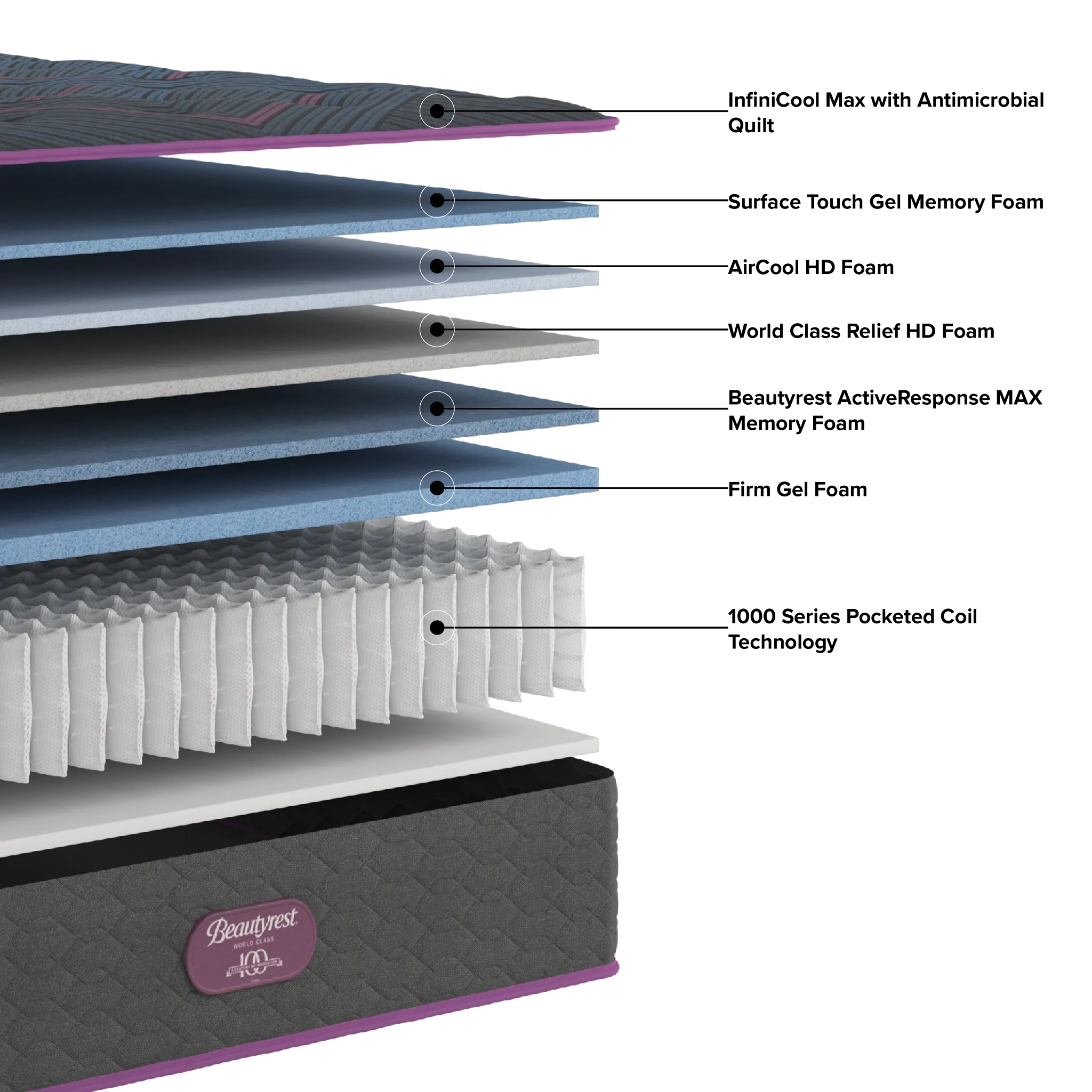 Beautyrest World Class Level 3 14.75" Plush Mattress