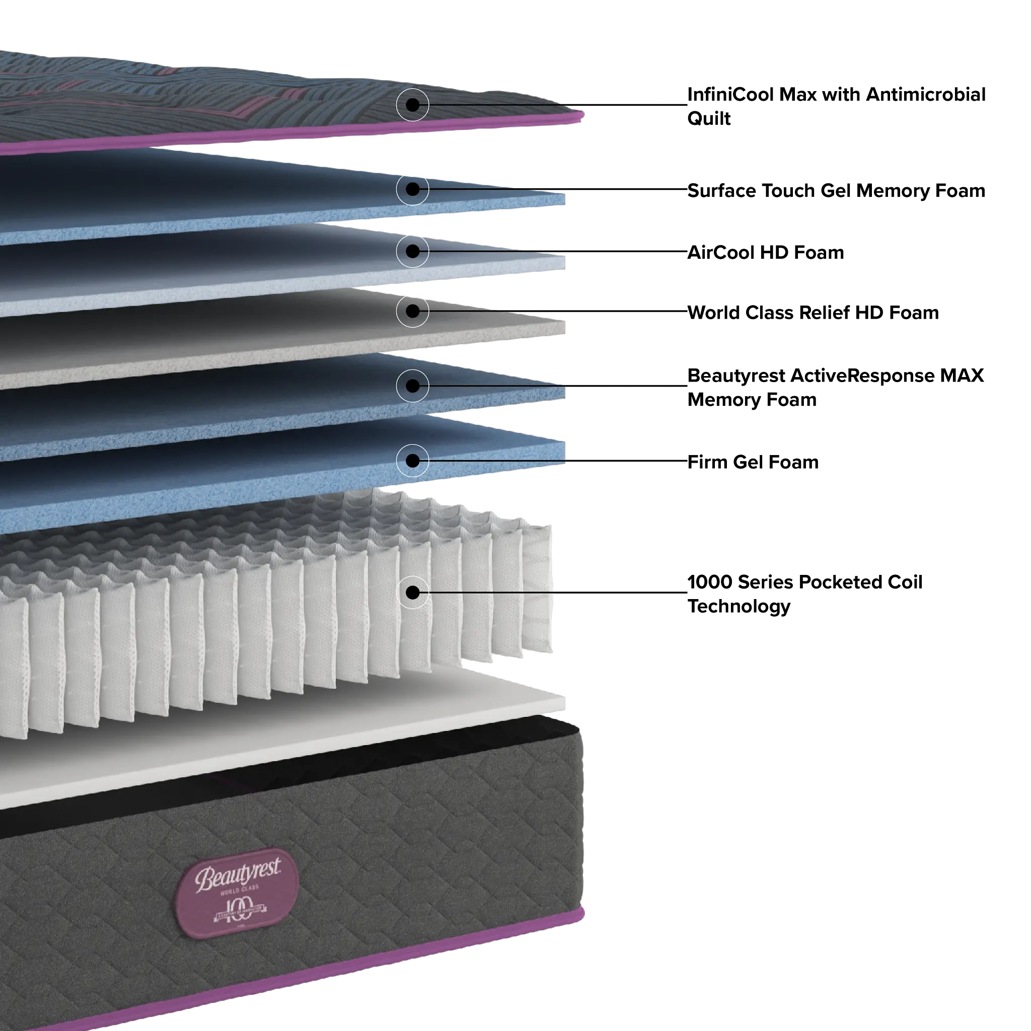 Beautyrest World Class Level 3 14.75" Plush Mattress Beautyrest World Class Level 3 14.75" Plush Mattress