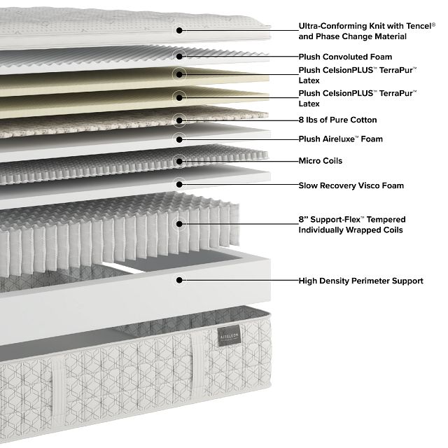 Aireloom Timeless Odyssey Streamline Firm 14" Mattress