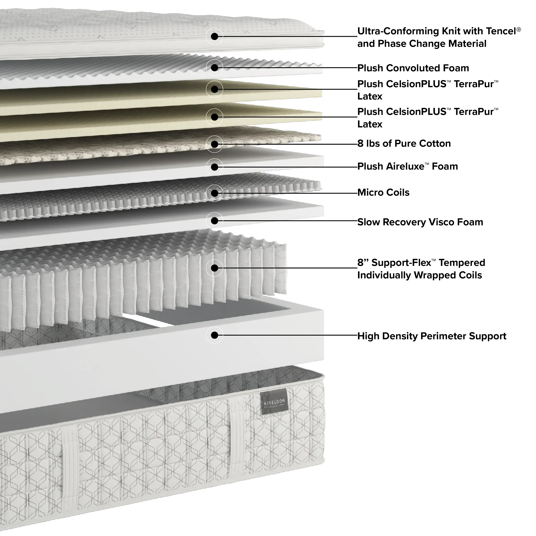 Aireloom Timeless Odyssey Streamline Firm 14" Mattress Aireloom Timeless Odyssey Streamline Firm 14" Mattress