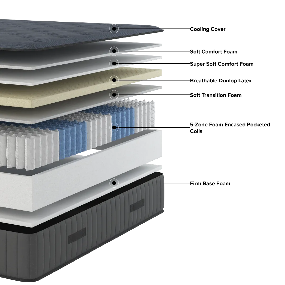 Kevin Charles By Sealy Reserve Lux 14" Plush Tight Top Mattress