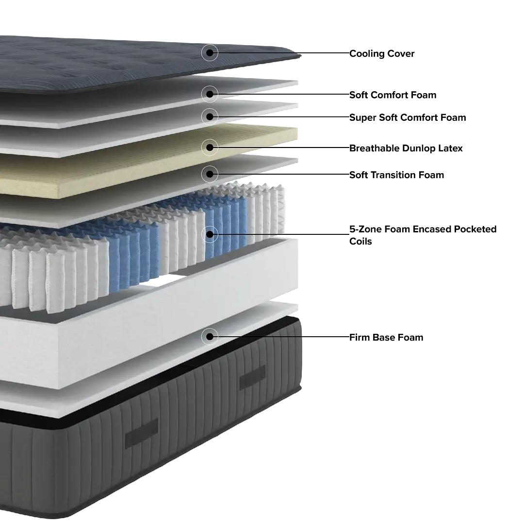 Kevin Charles By Sealy Reserve Lux 14" Plush Tight Top Mattress Kevin Charles By Sealy Reserve Lux 14" Plush Tight Top Mattress